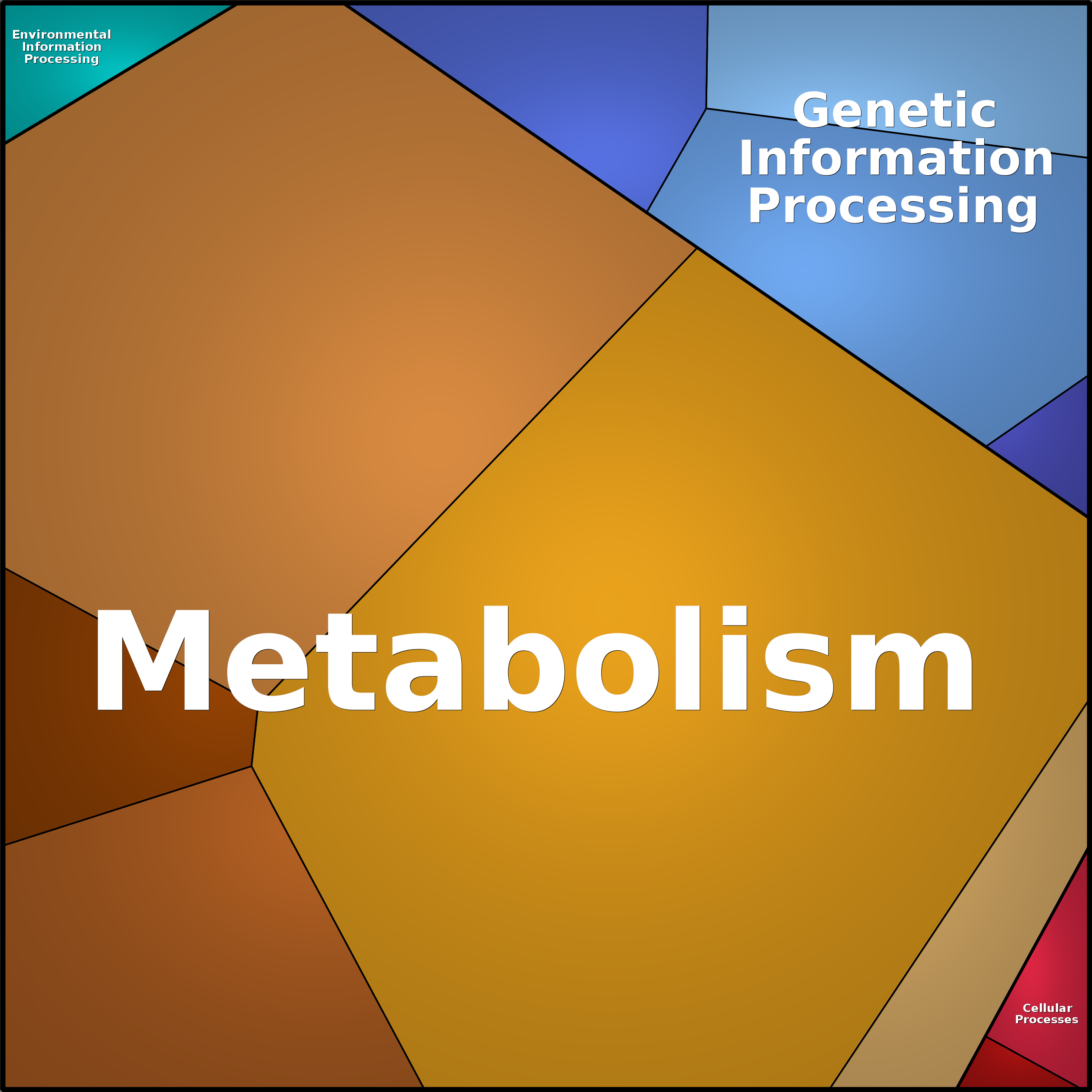 Treemap Press Ctrl-F5