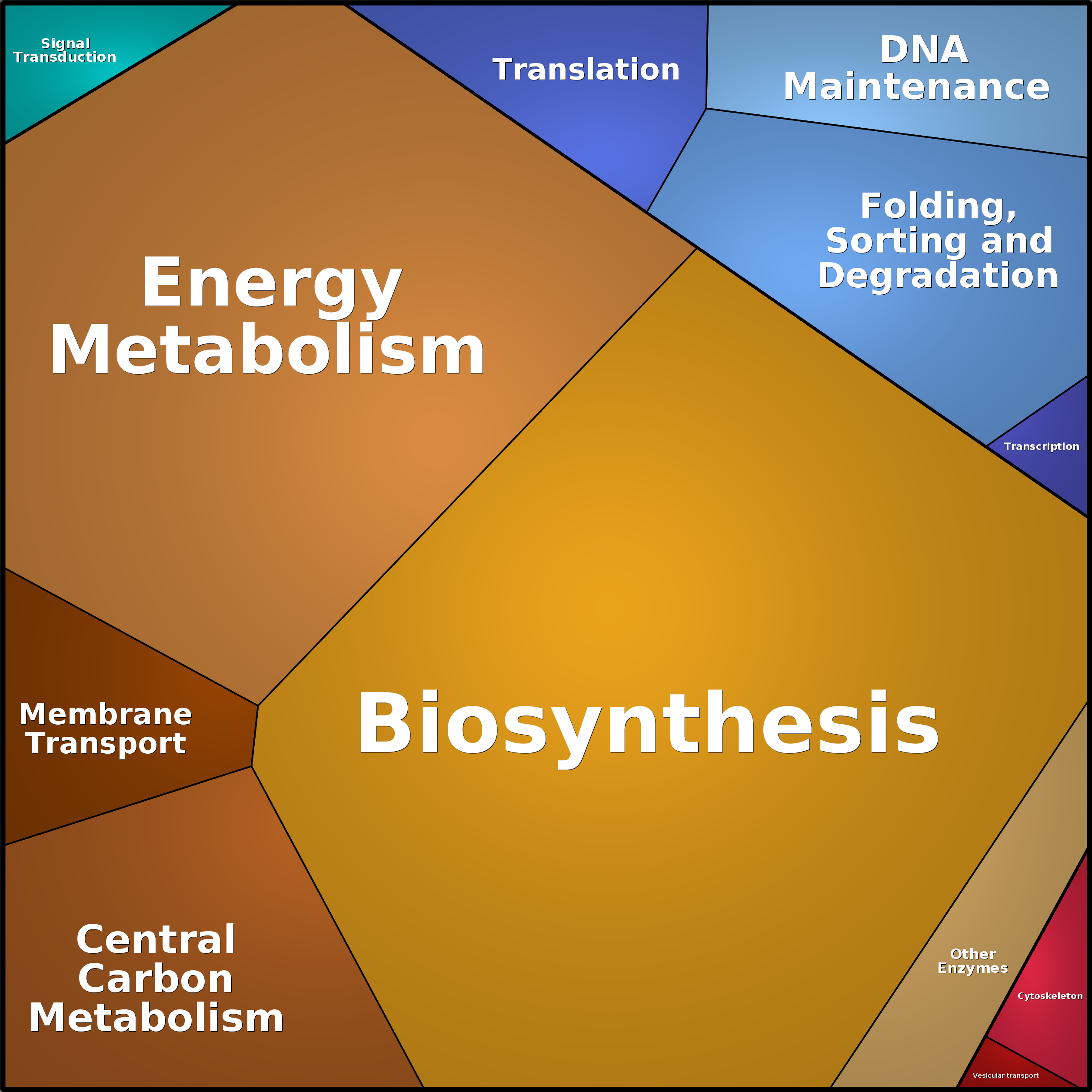 Treemap Press Ctrl-F5