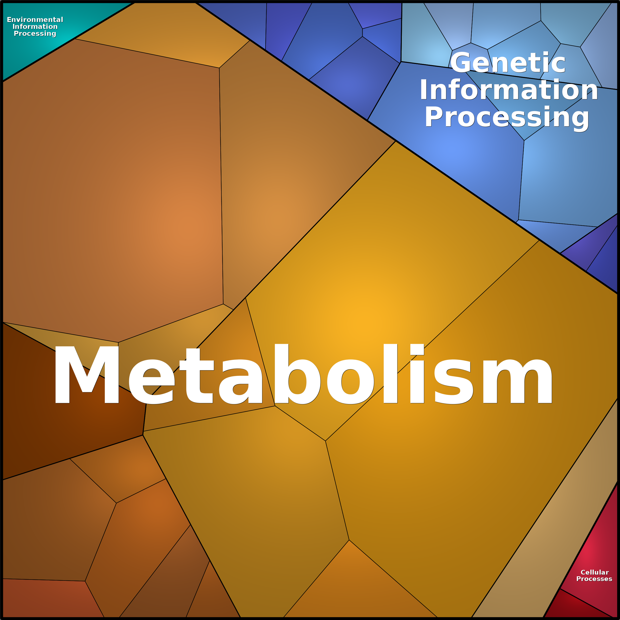 Treemap Press Ctrl-F5
