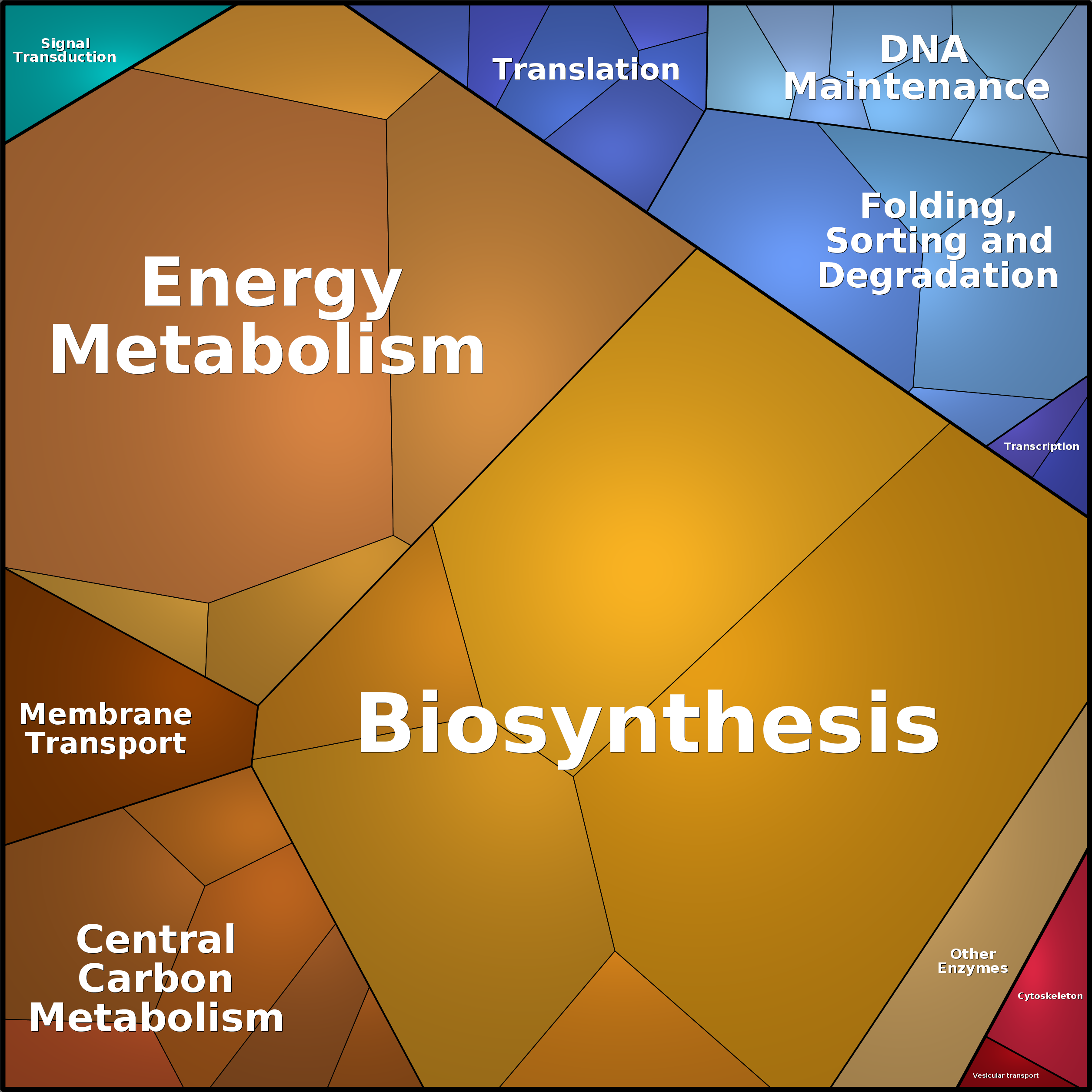 Treemap Press Ctrl-F5