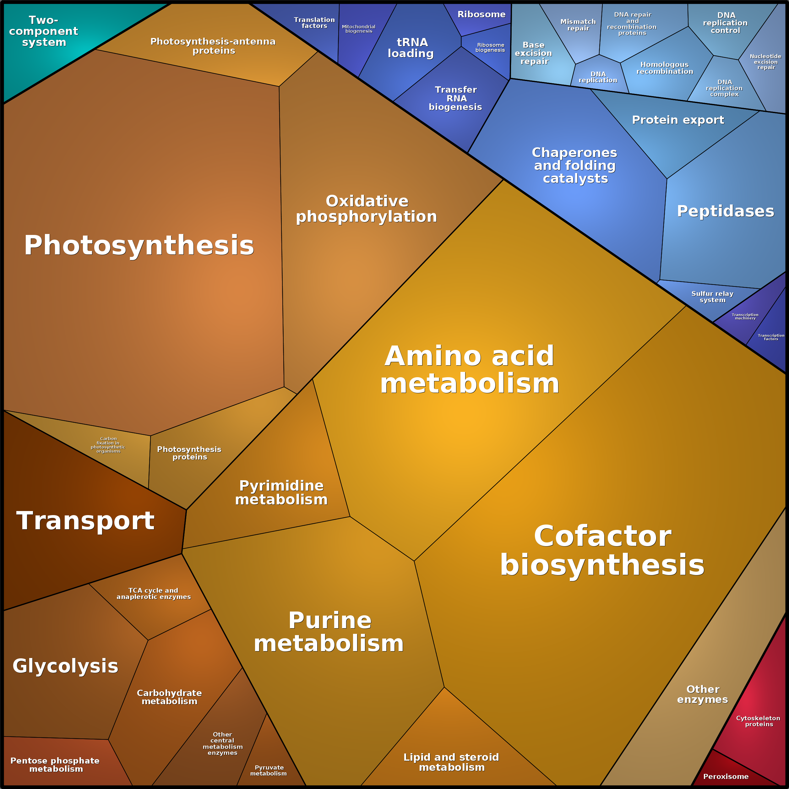 Treemap Press Ctrl-F5