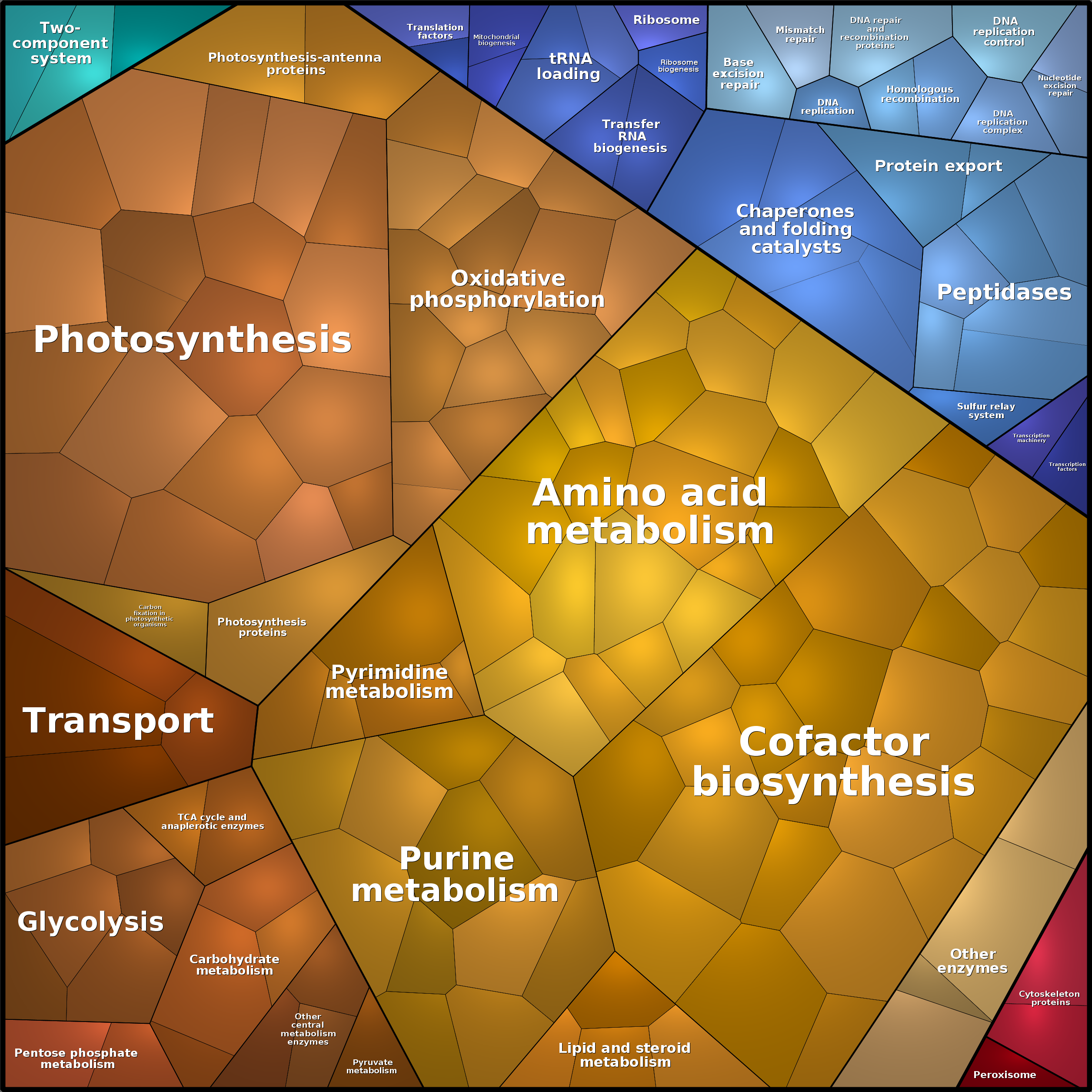 Treemap Press Ctrl-F5