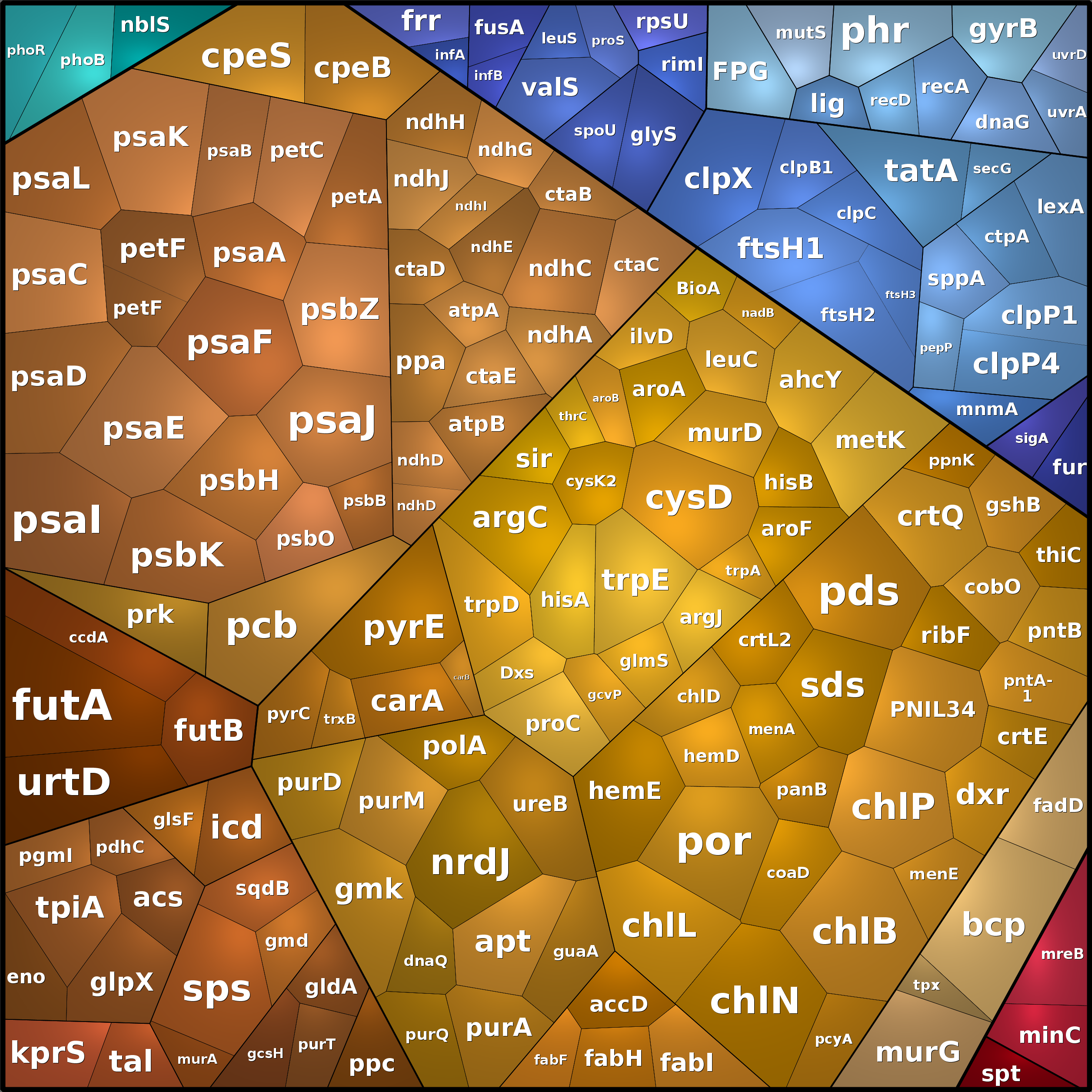 Treemap Press Ctrl-F5