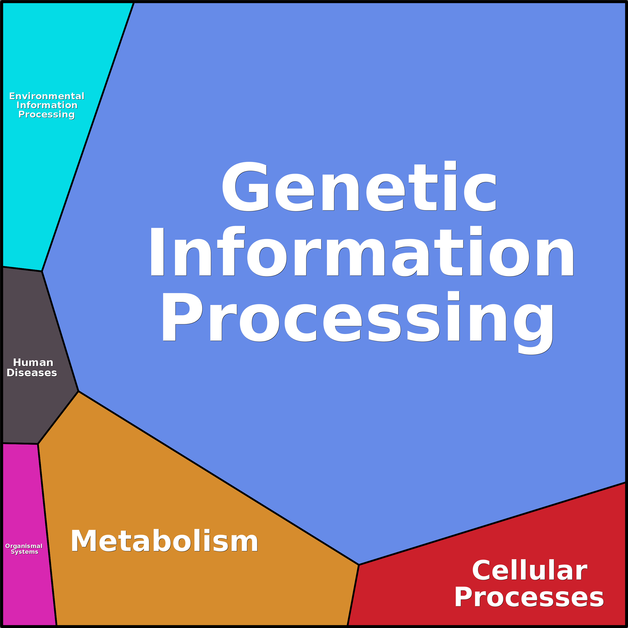 Treemap Press Ctrl-F5