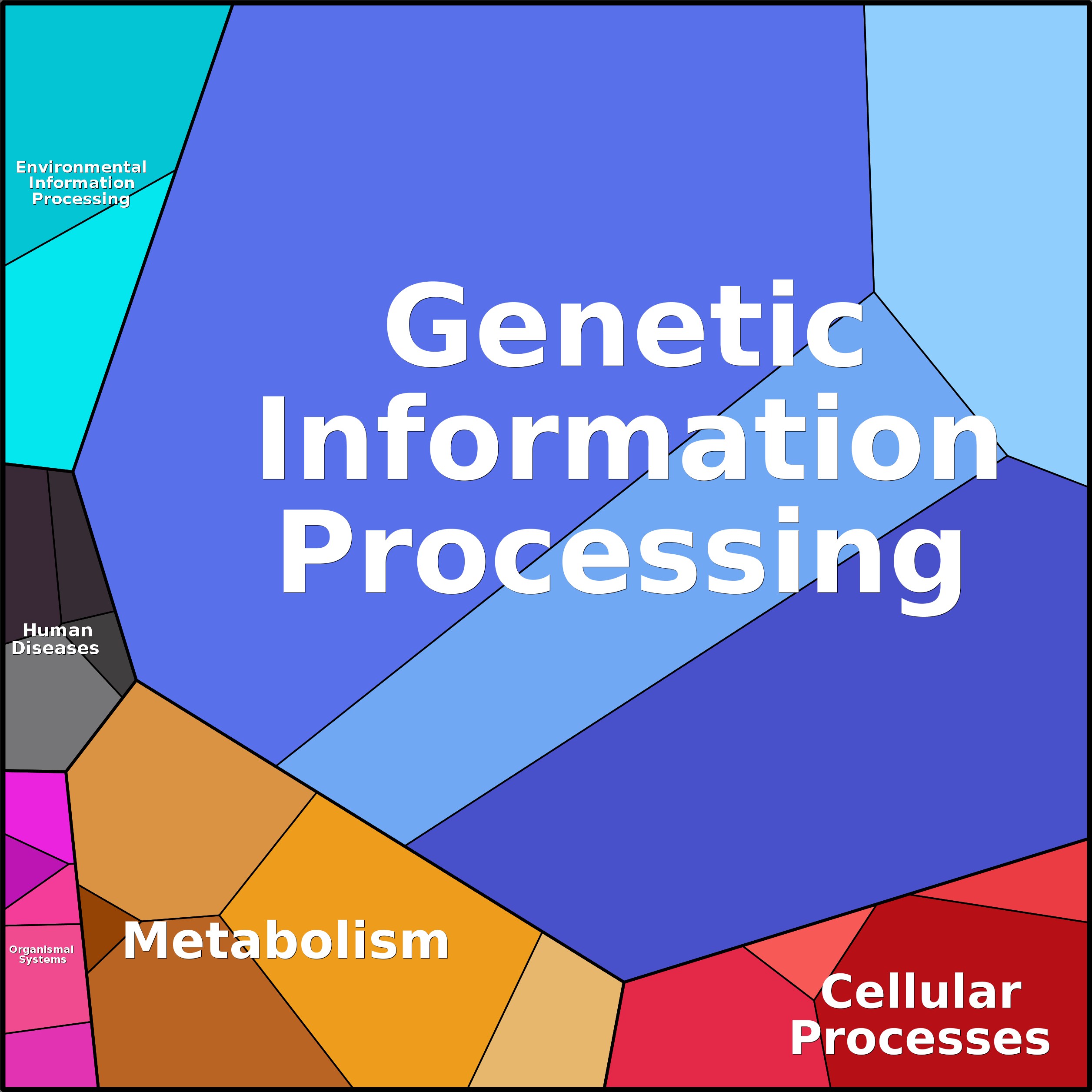 Treemap Press Ctrl-F5