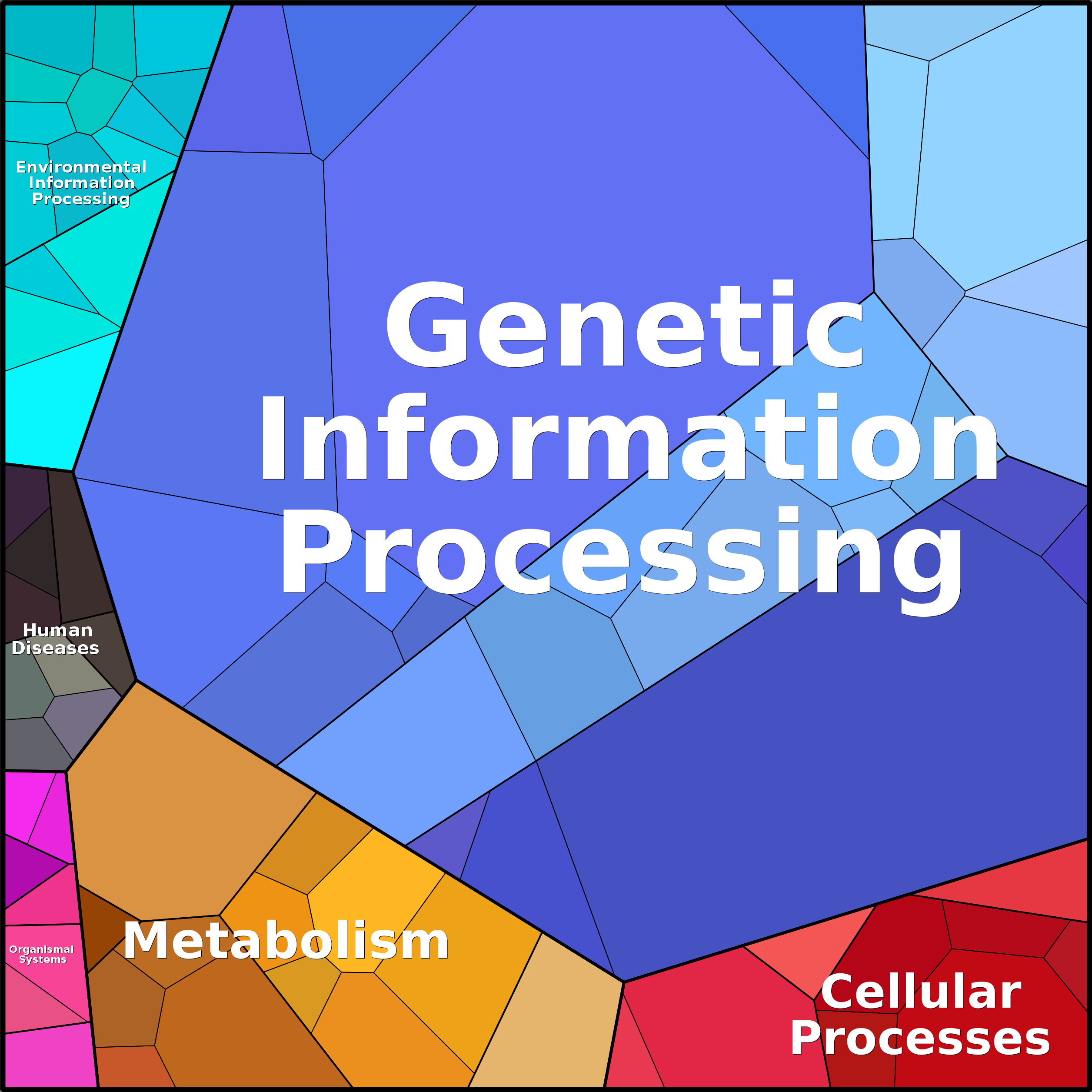 Treemap Press Ctrl-F5