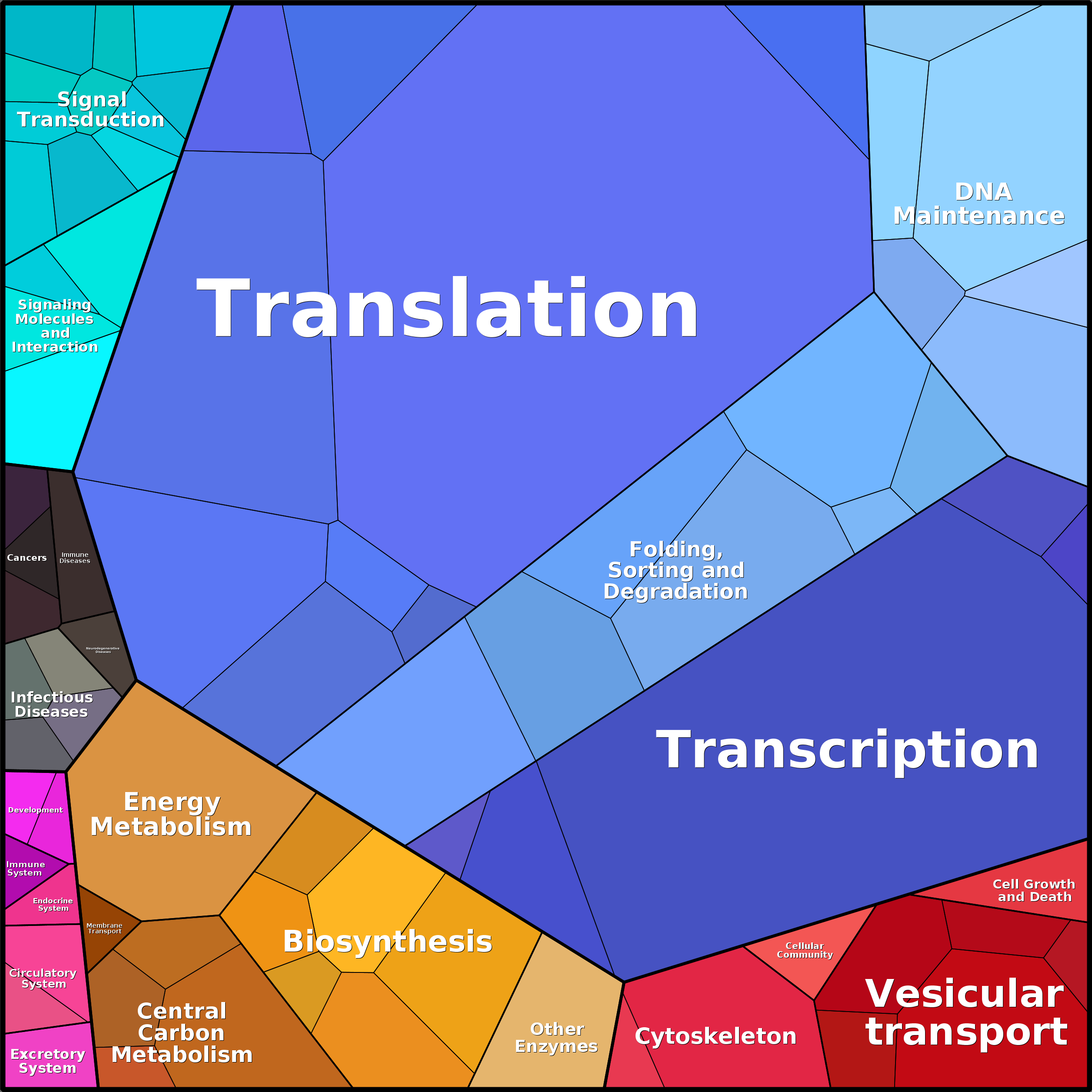 Treemap Press Ctrl-F5