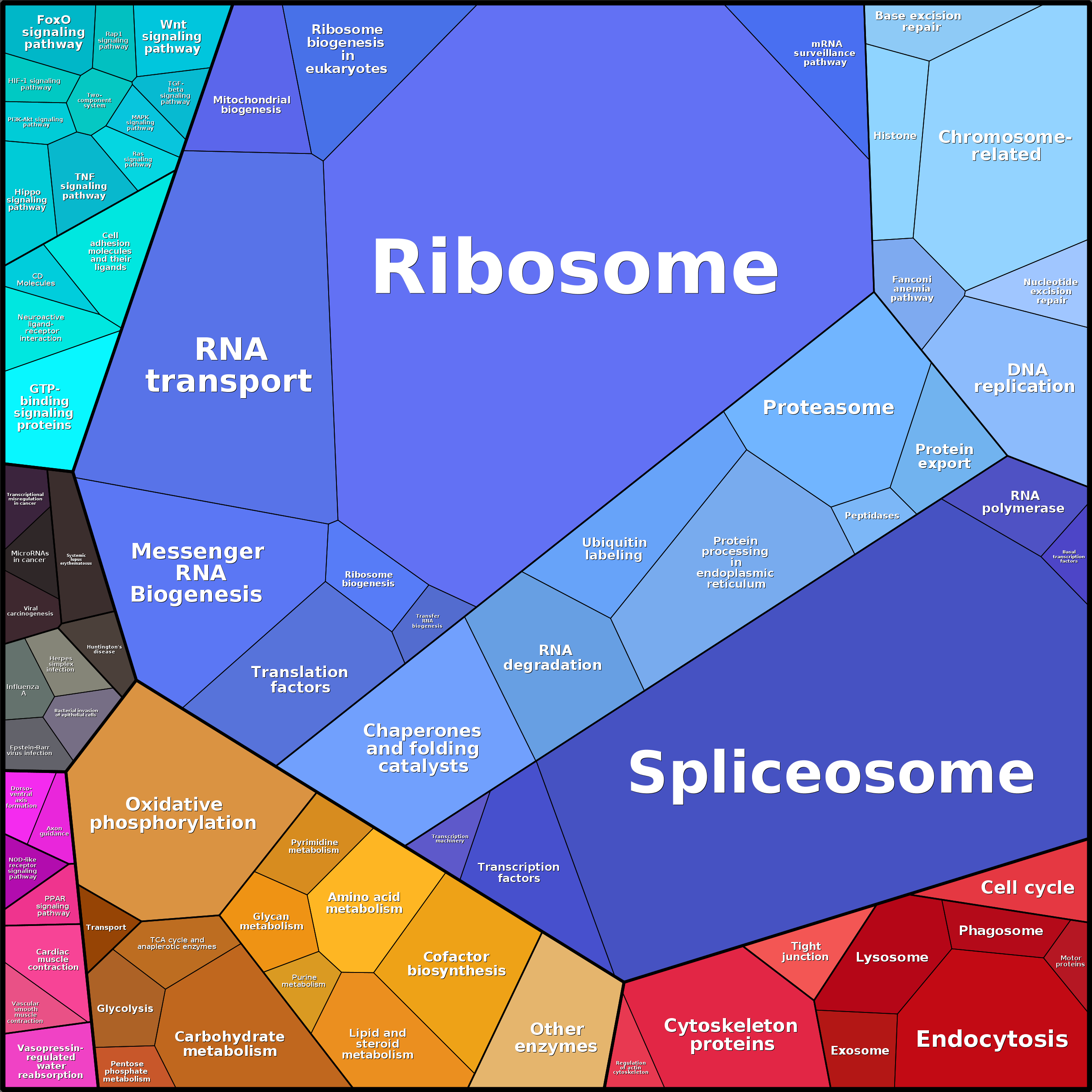 Treemap Press Ctrl-F5