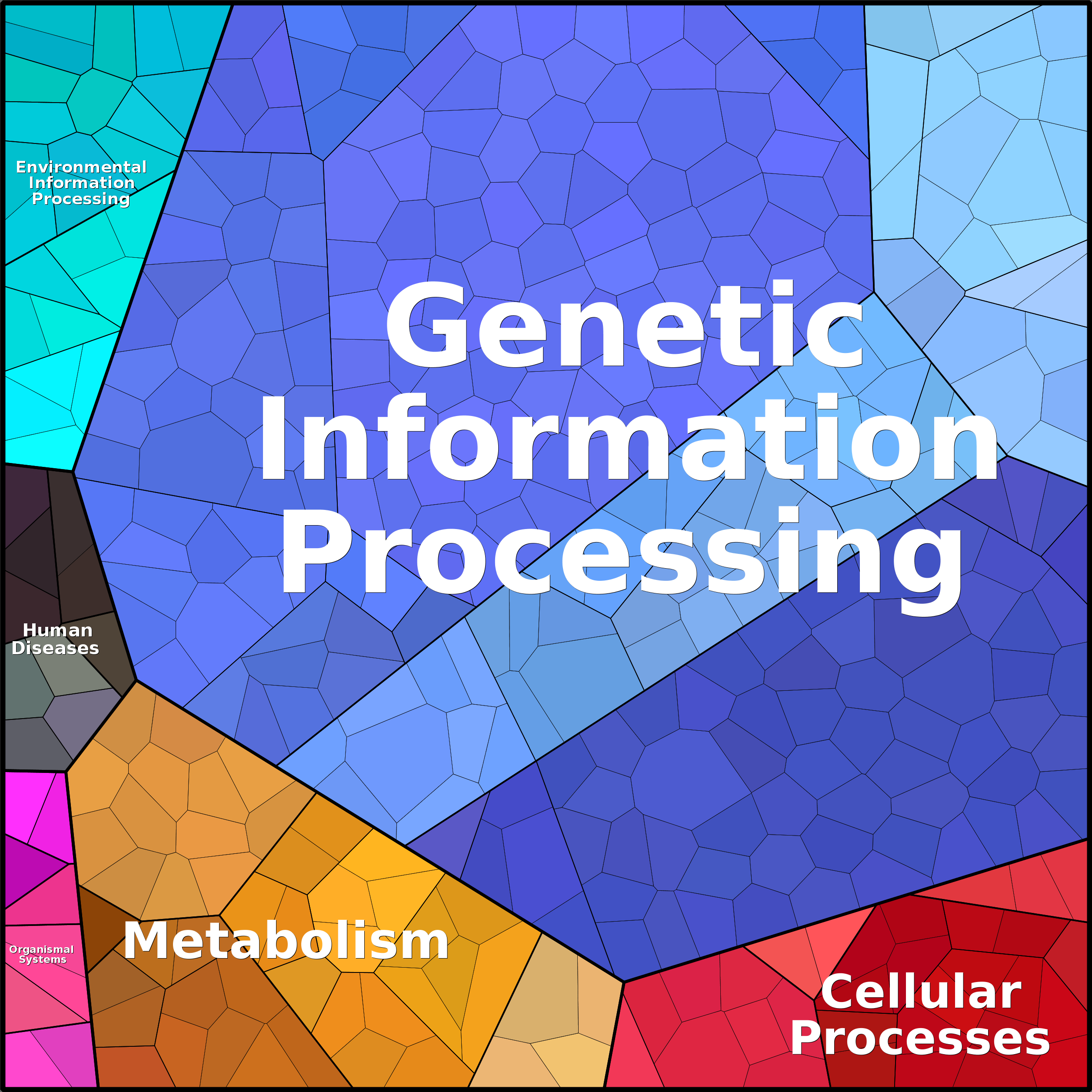 Treemap Press Ctrl-F5