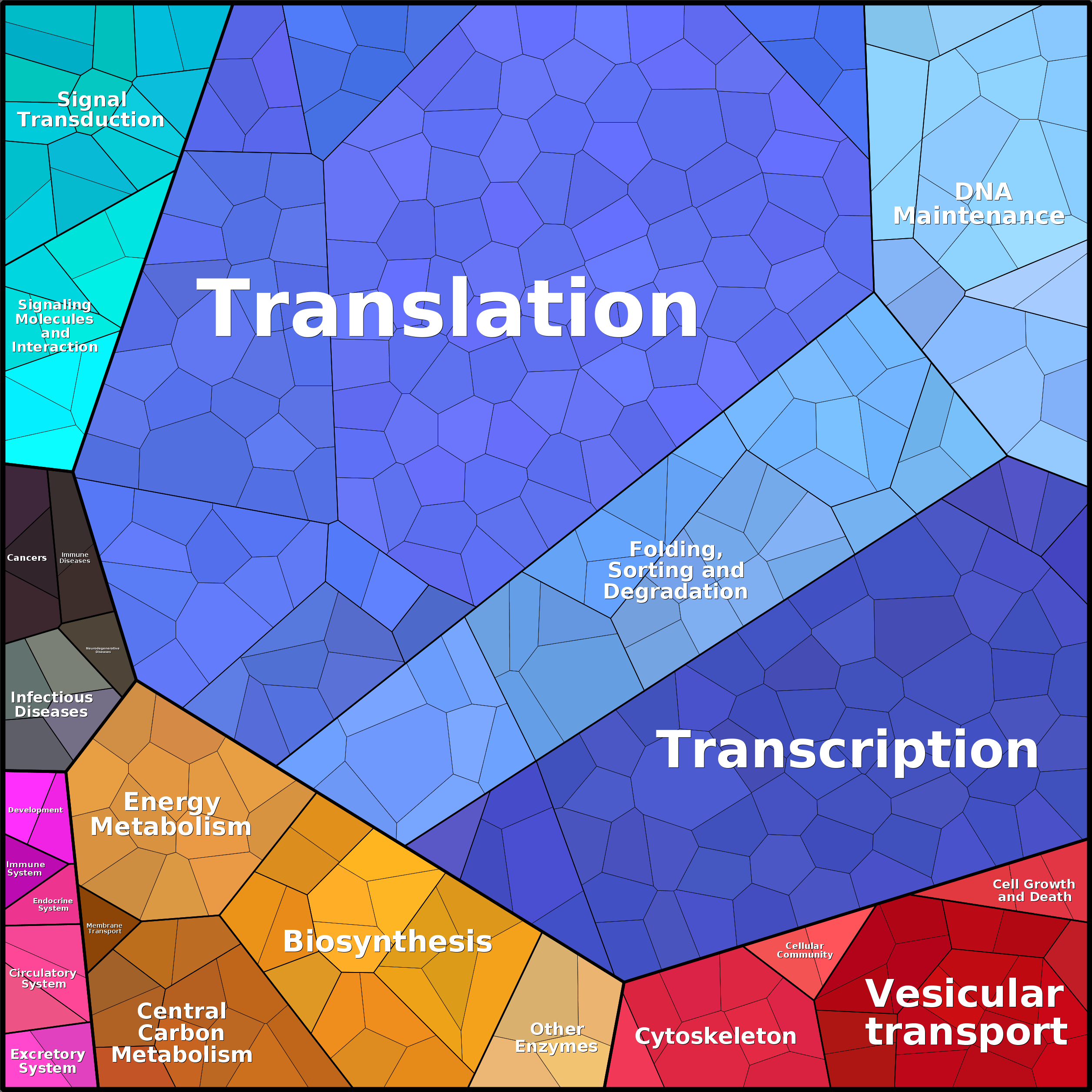 Treemap Press Ctrl-F5