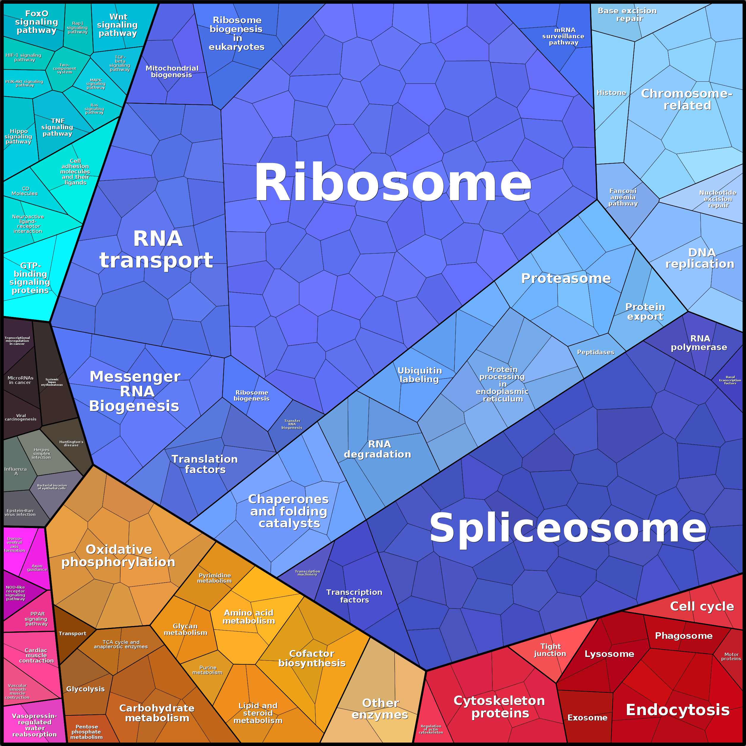 Treemap Press Ctrl-F5