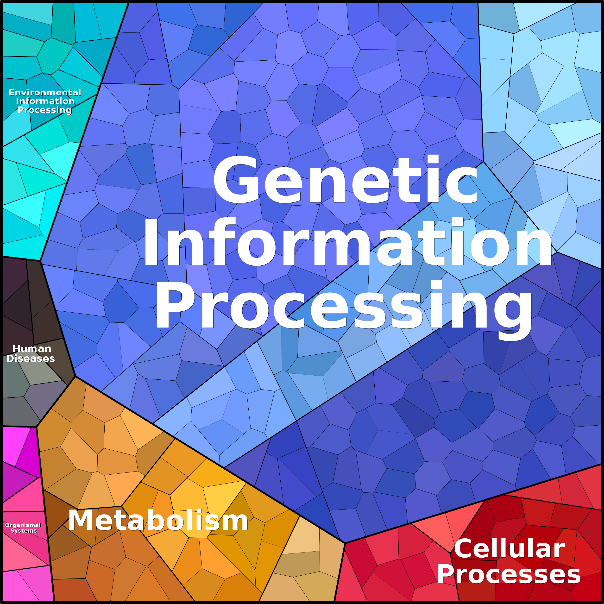 Treemap Press Ctrl-F5