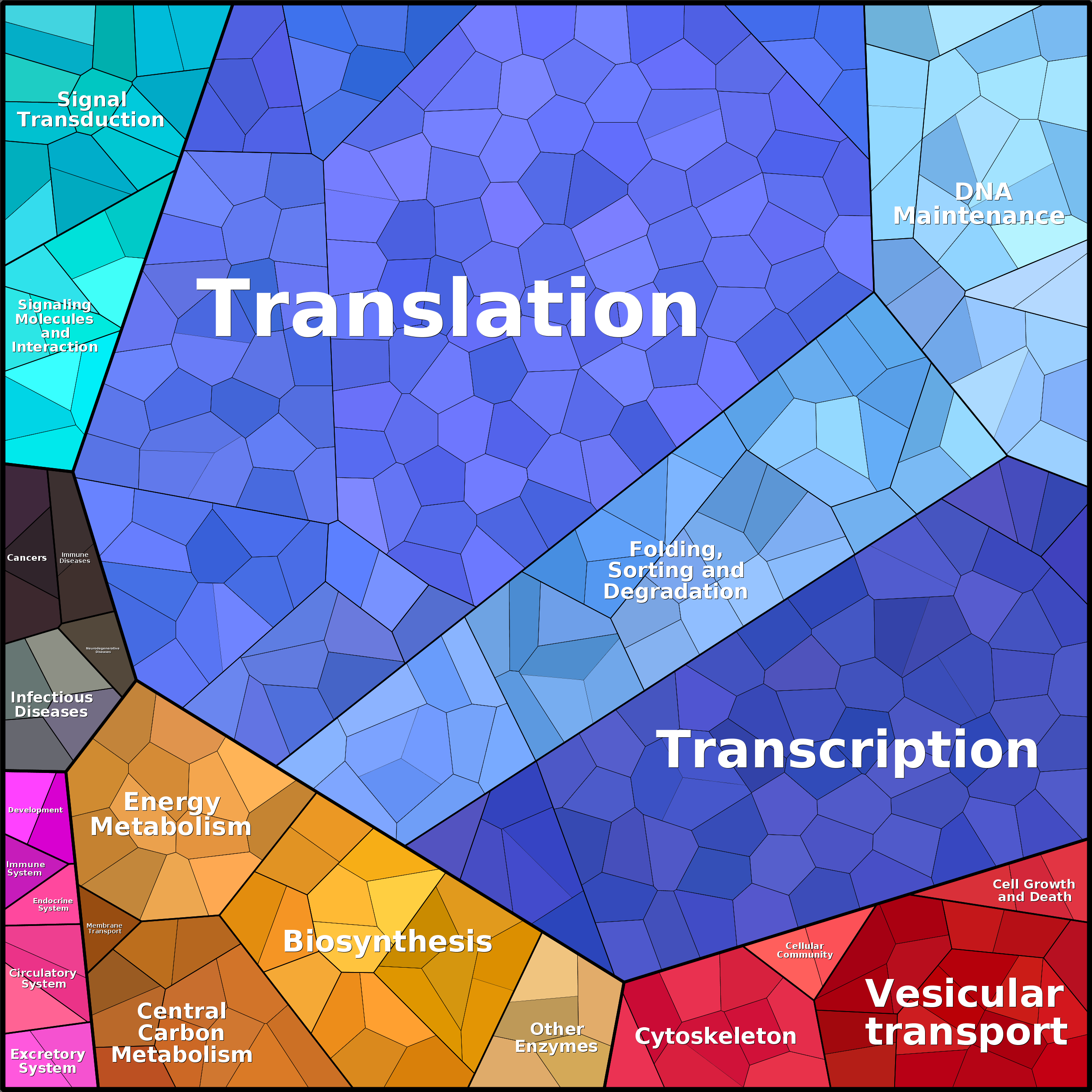 Treemap Press Ctrl-F5