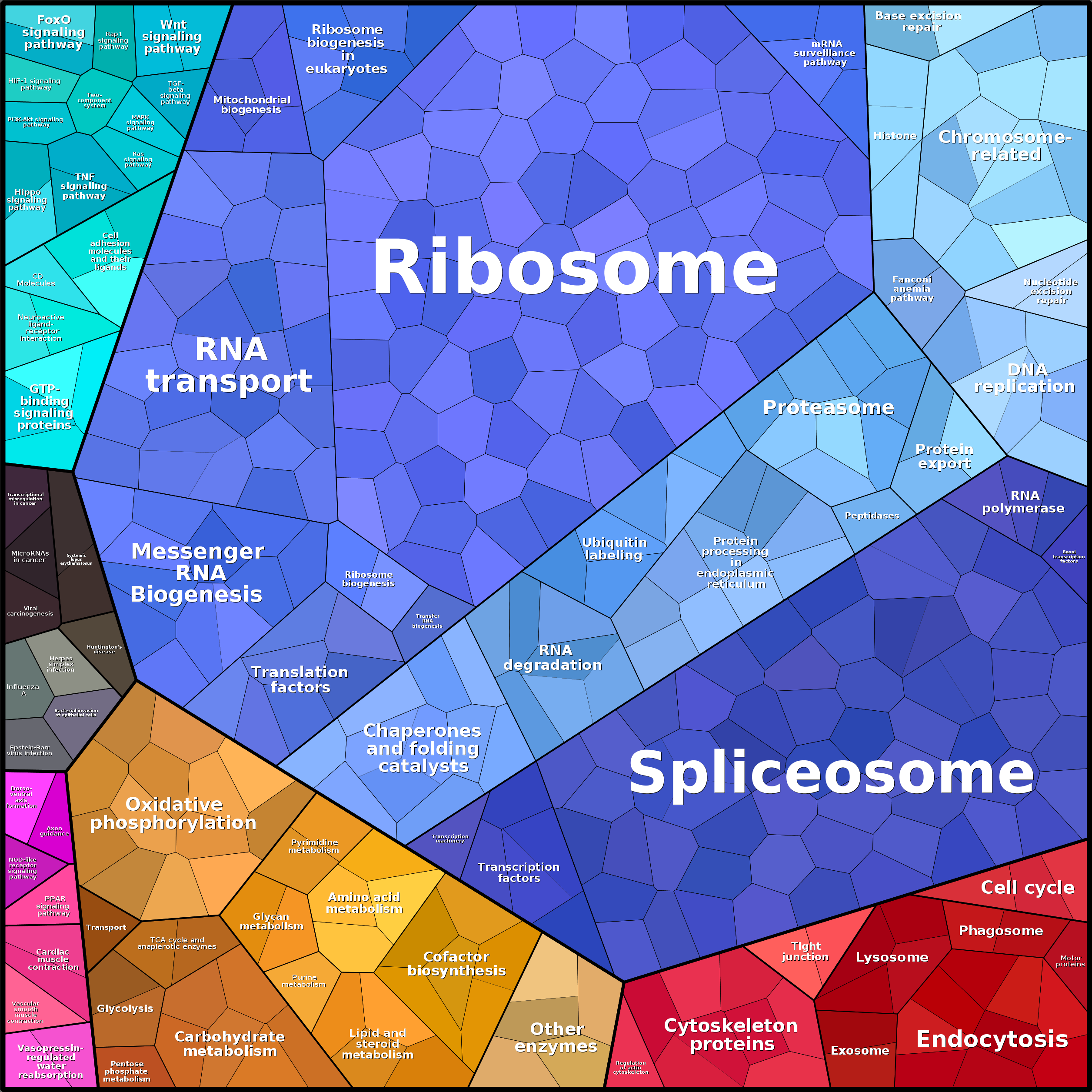 Treemap Press Ctrl-F5