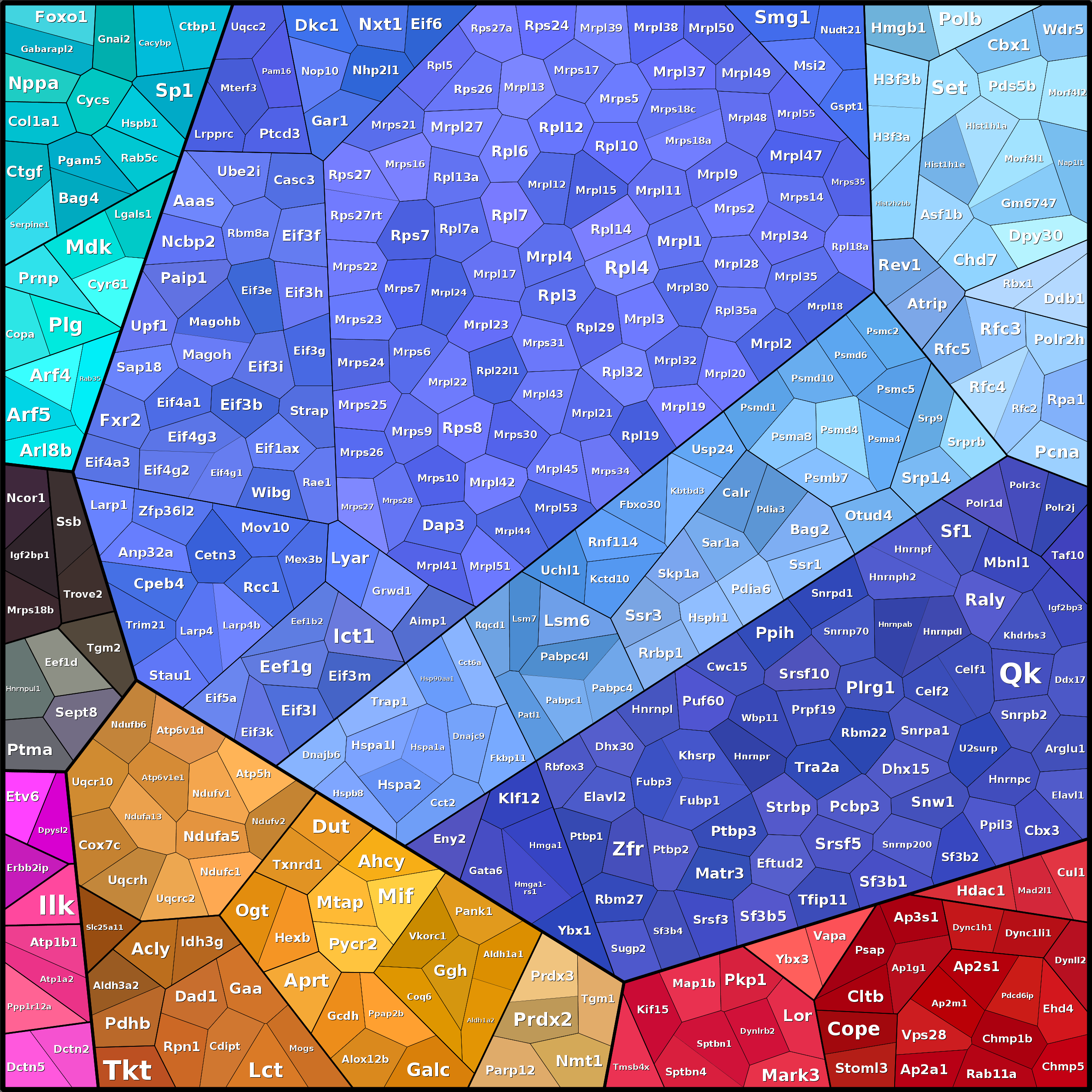 Treemap Press Ctrl-F5