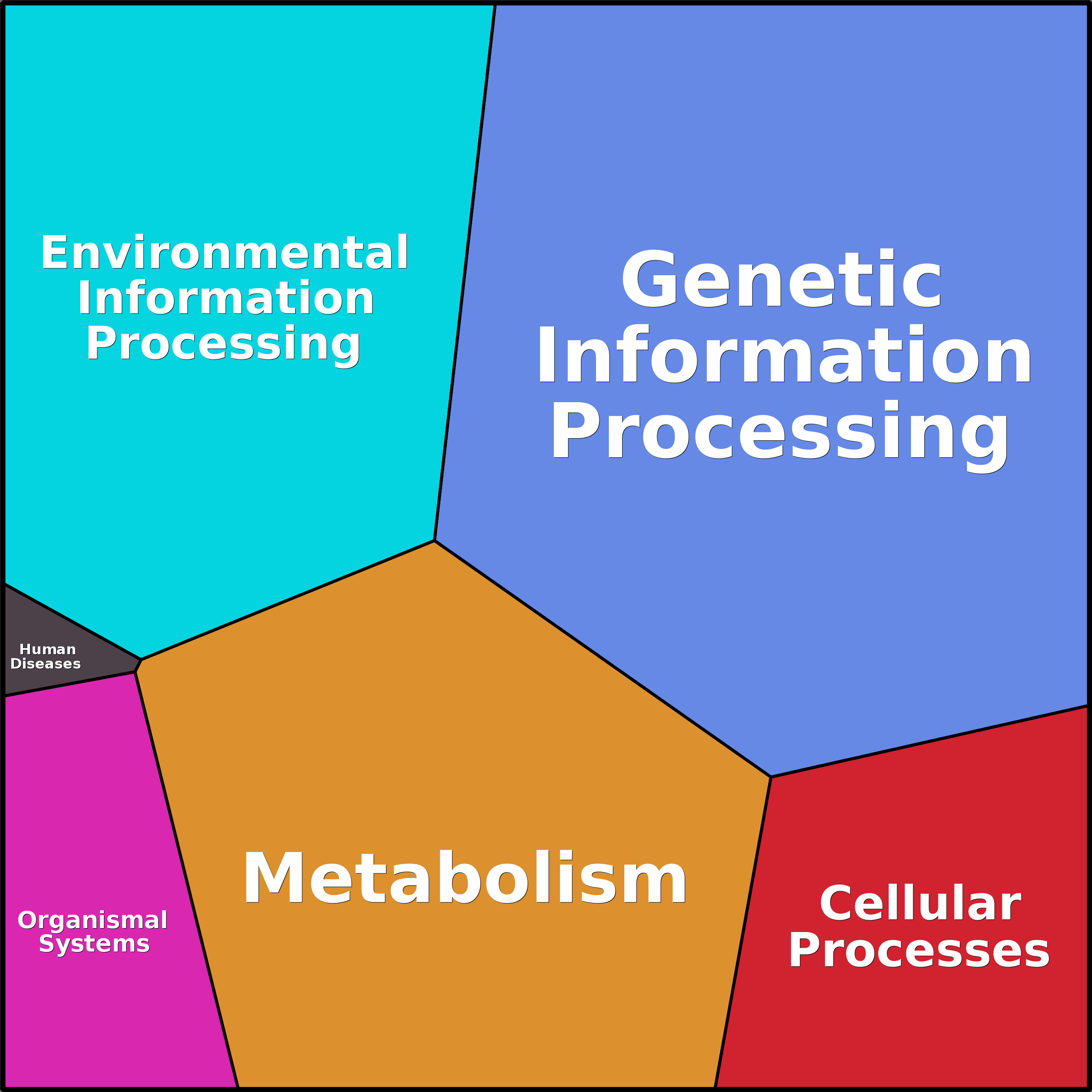 Treemap Press Ctrl-F5
