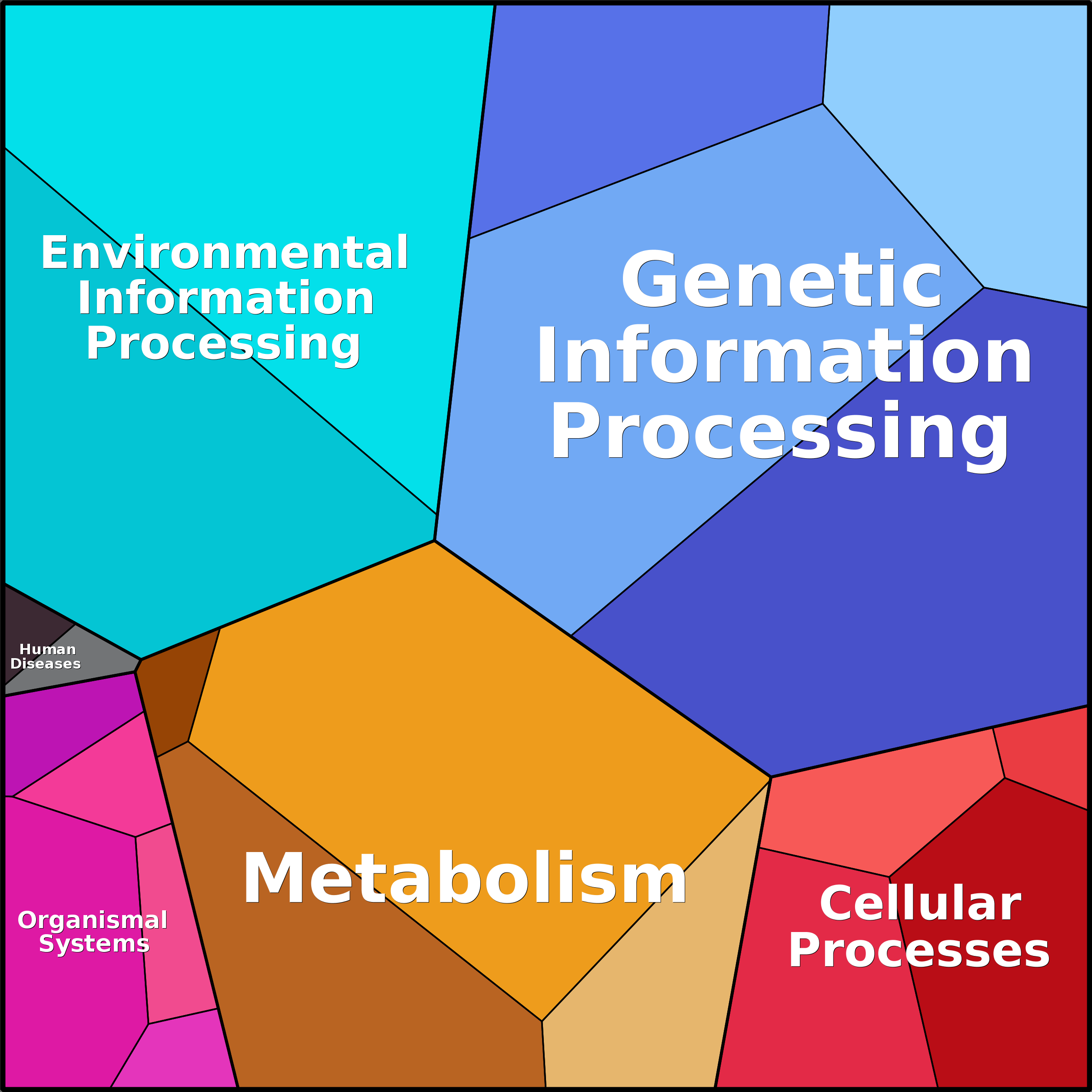 Treemap Press Ctrl-F5