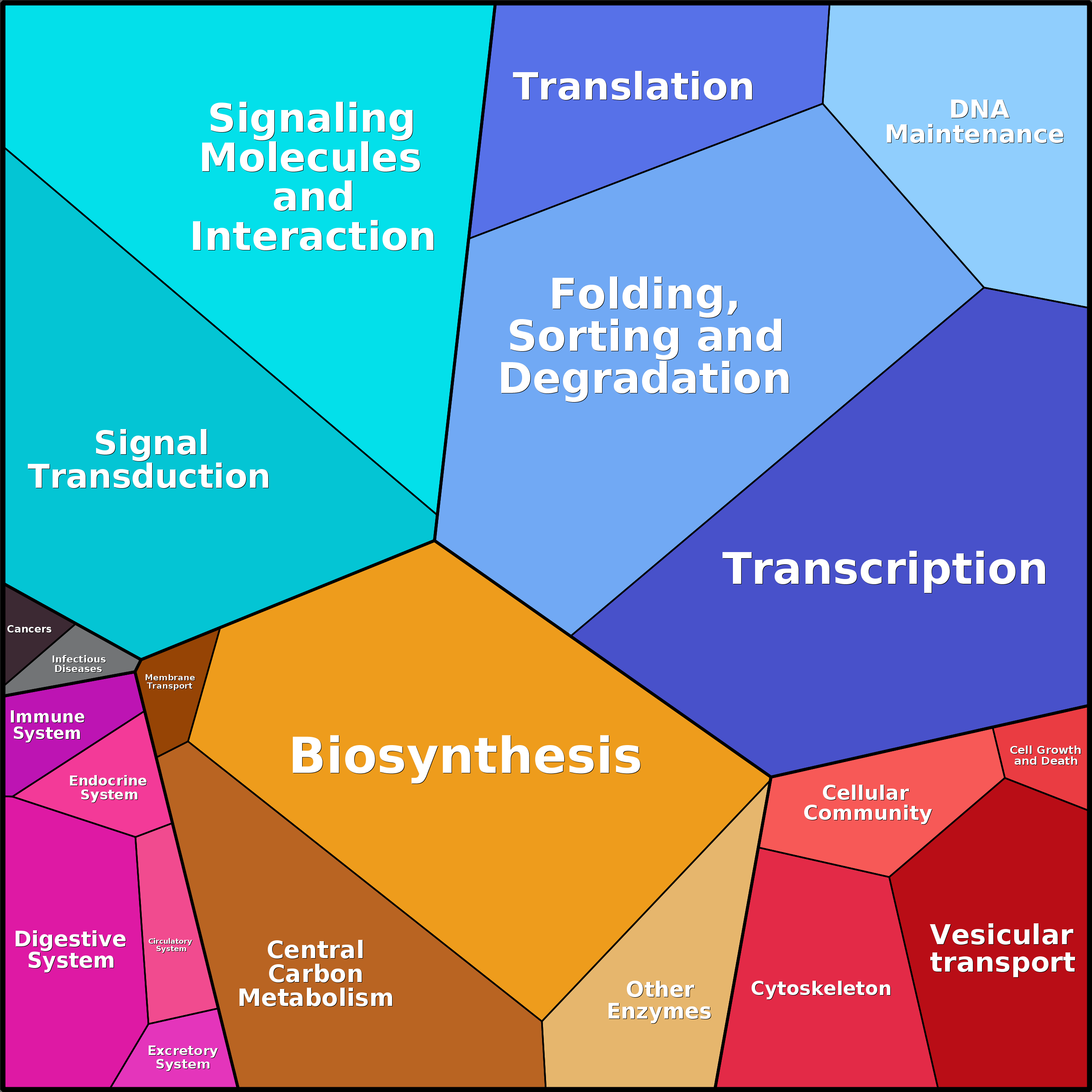 Treemap Press Ctrl-F5
