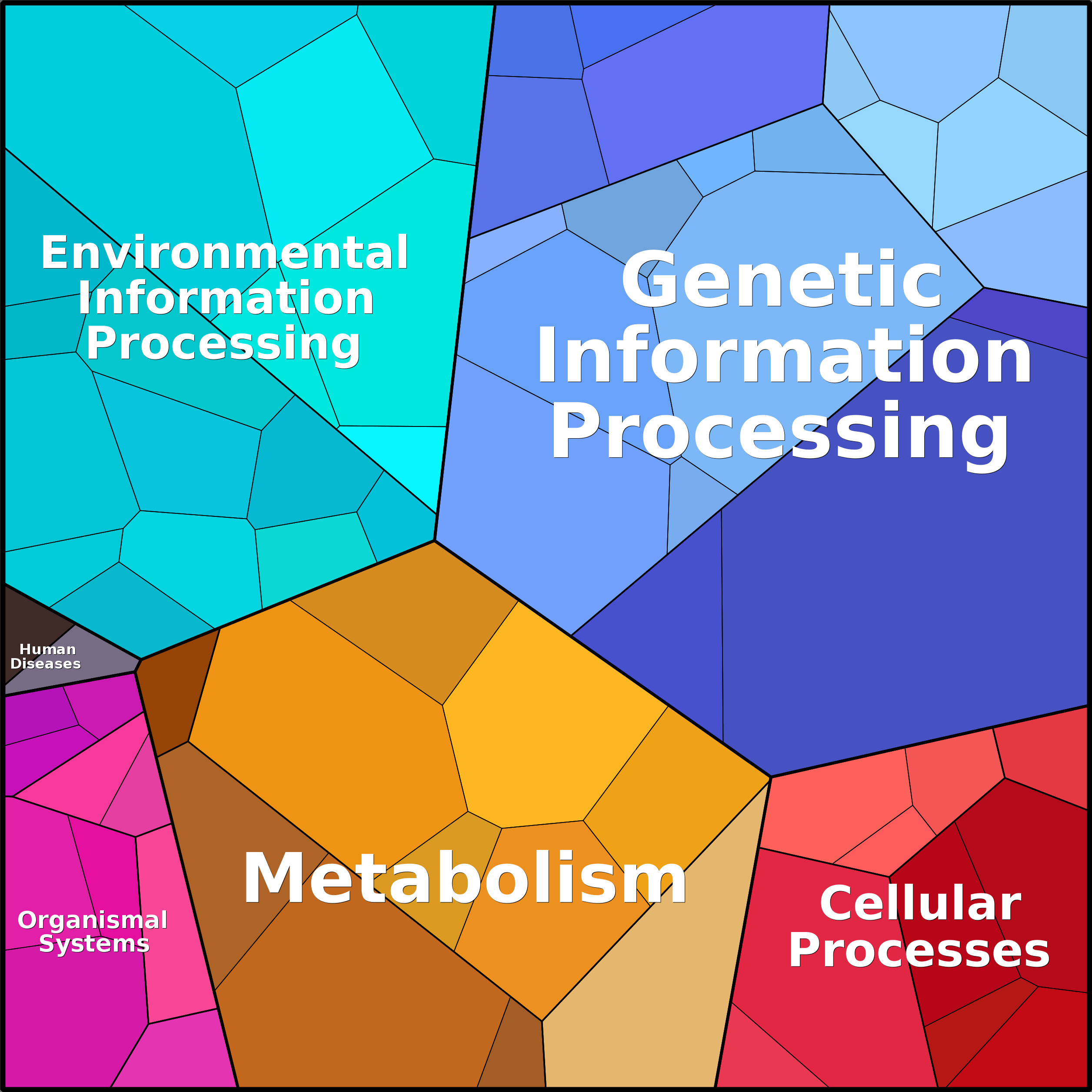 Treemap Press Ctrl-F5