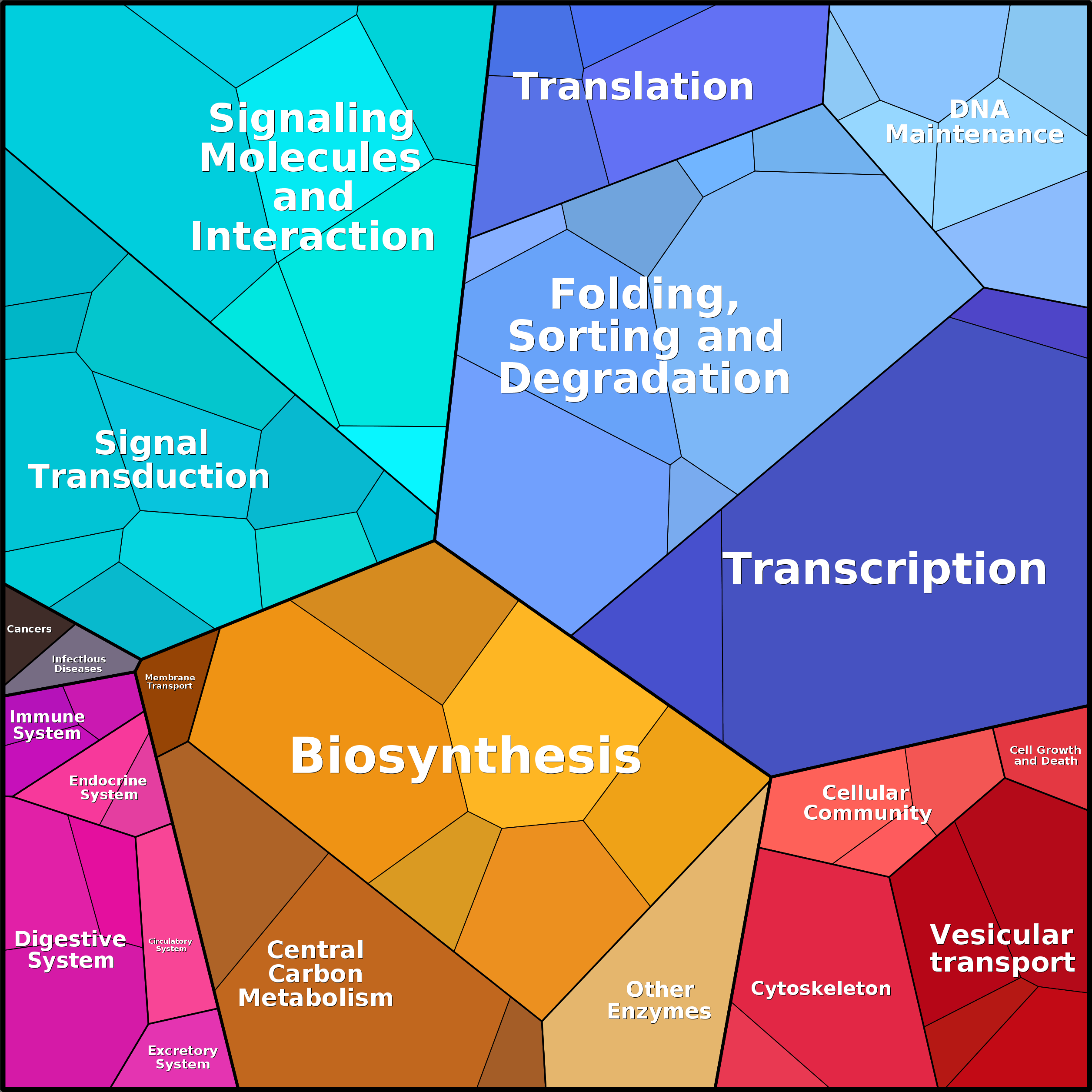 Treemap Press Ctrl-F5