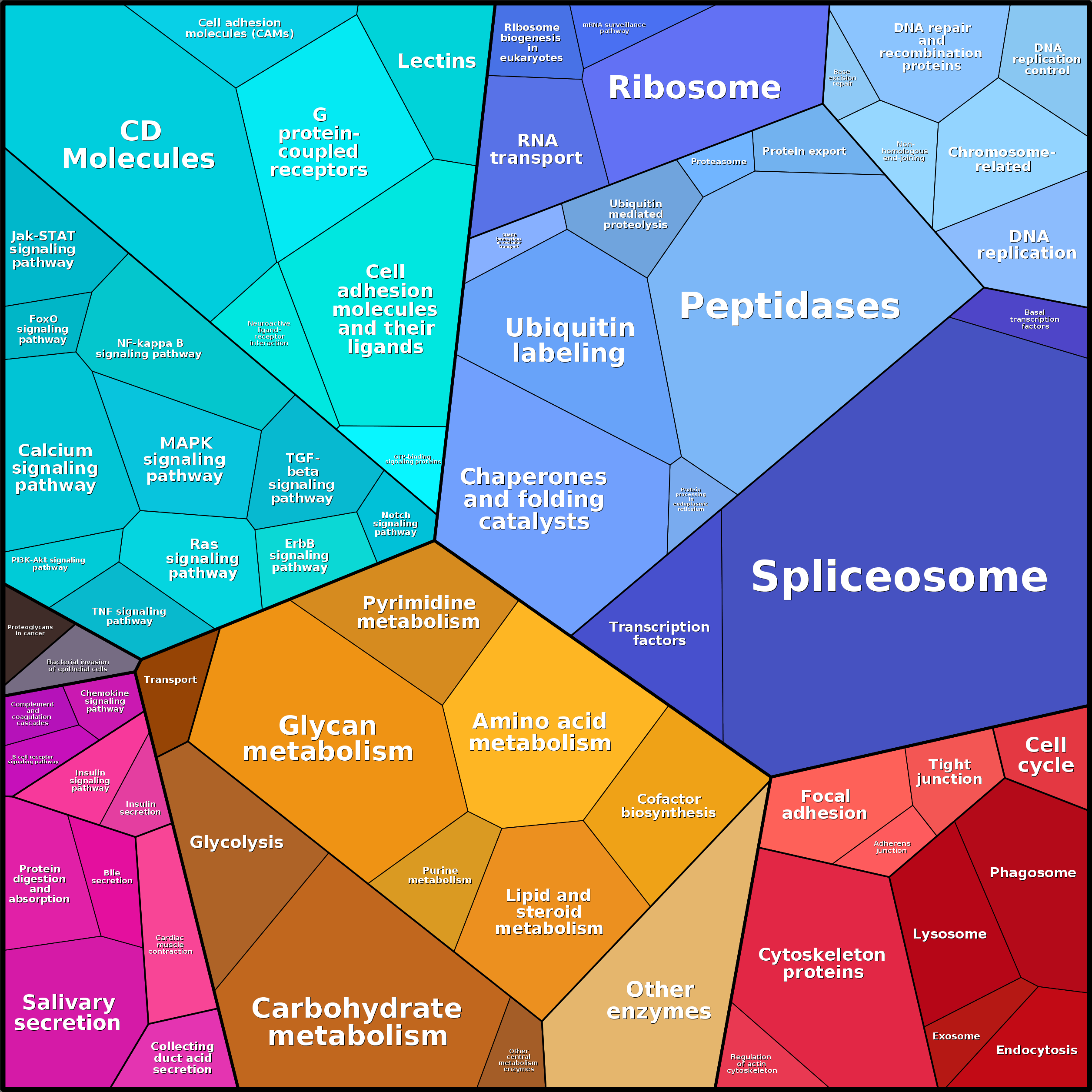 Treemap Press Ctrl-F5