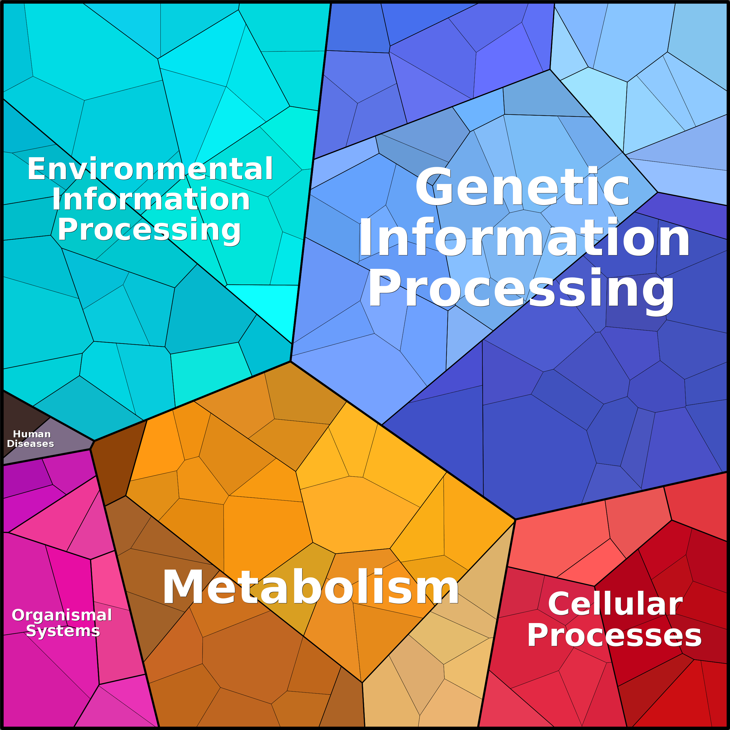 Treemap Press Ctrl-F5