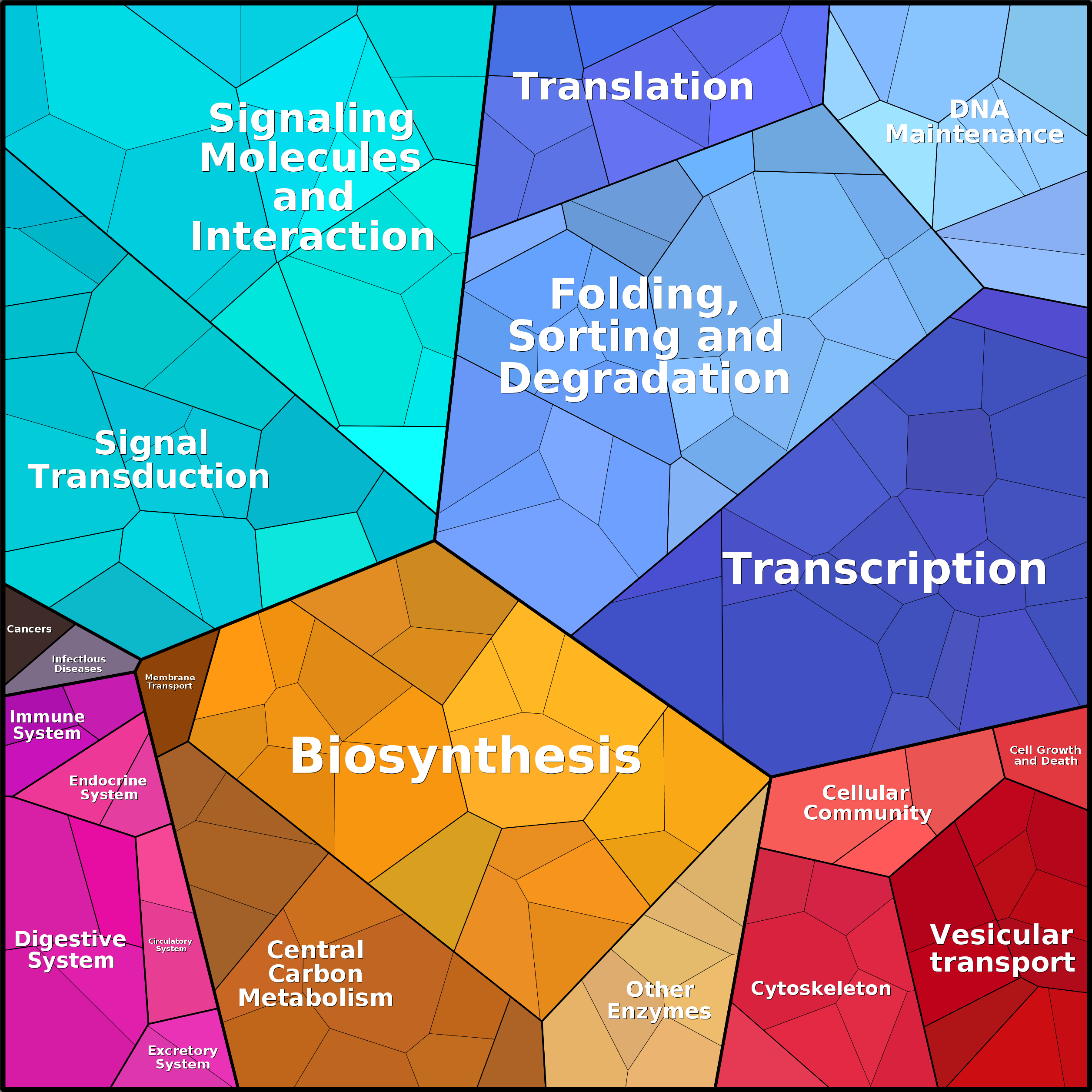 Treemap Press Ctrl-F5