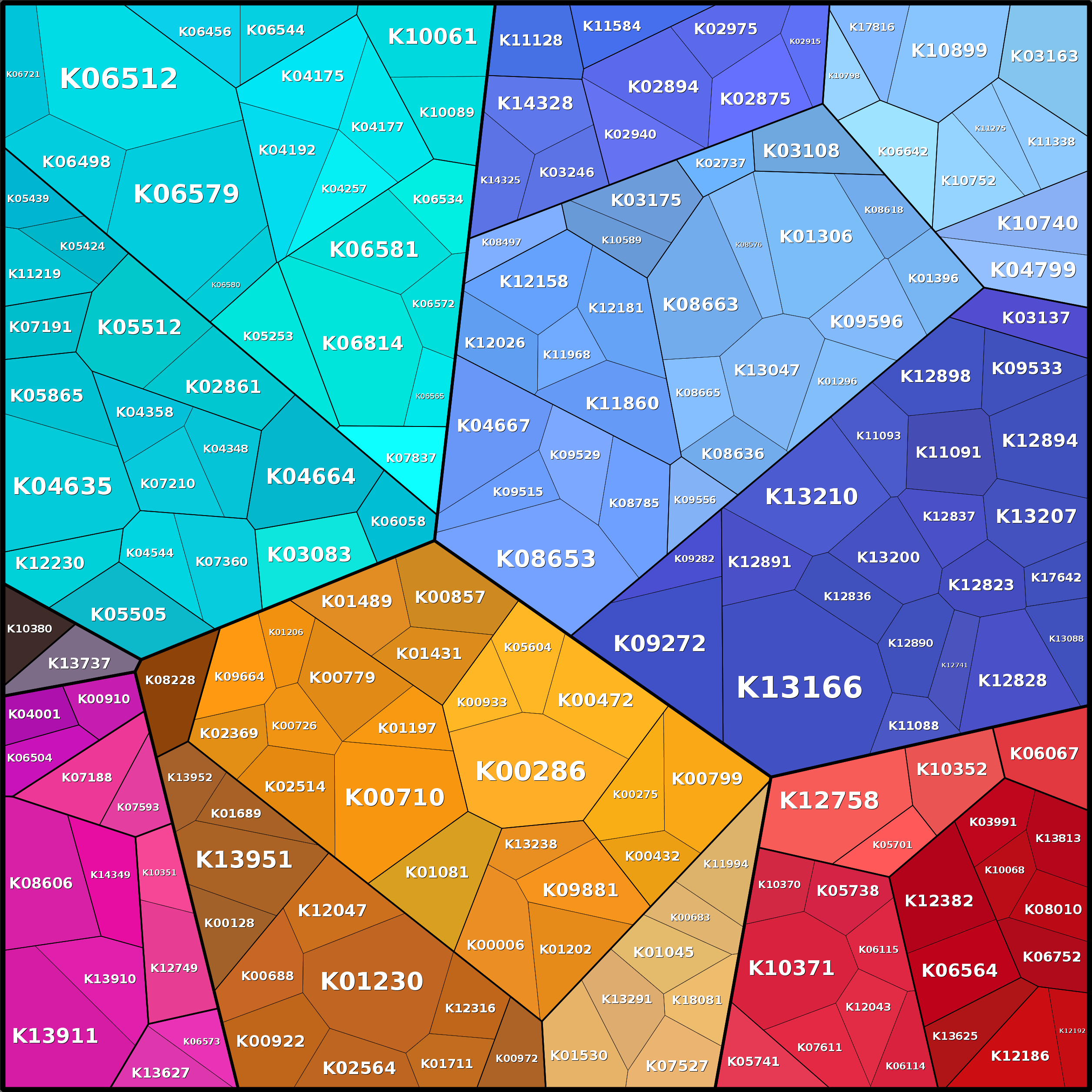 Treemap Press Ctrl-F5