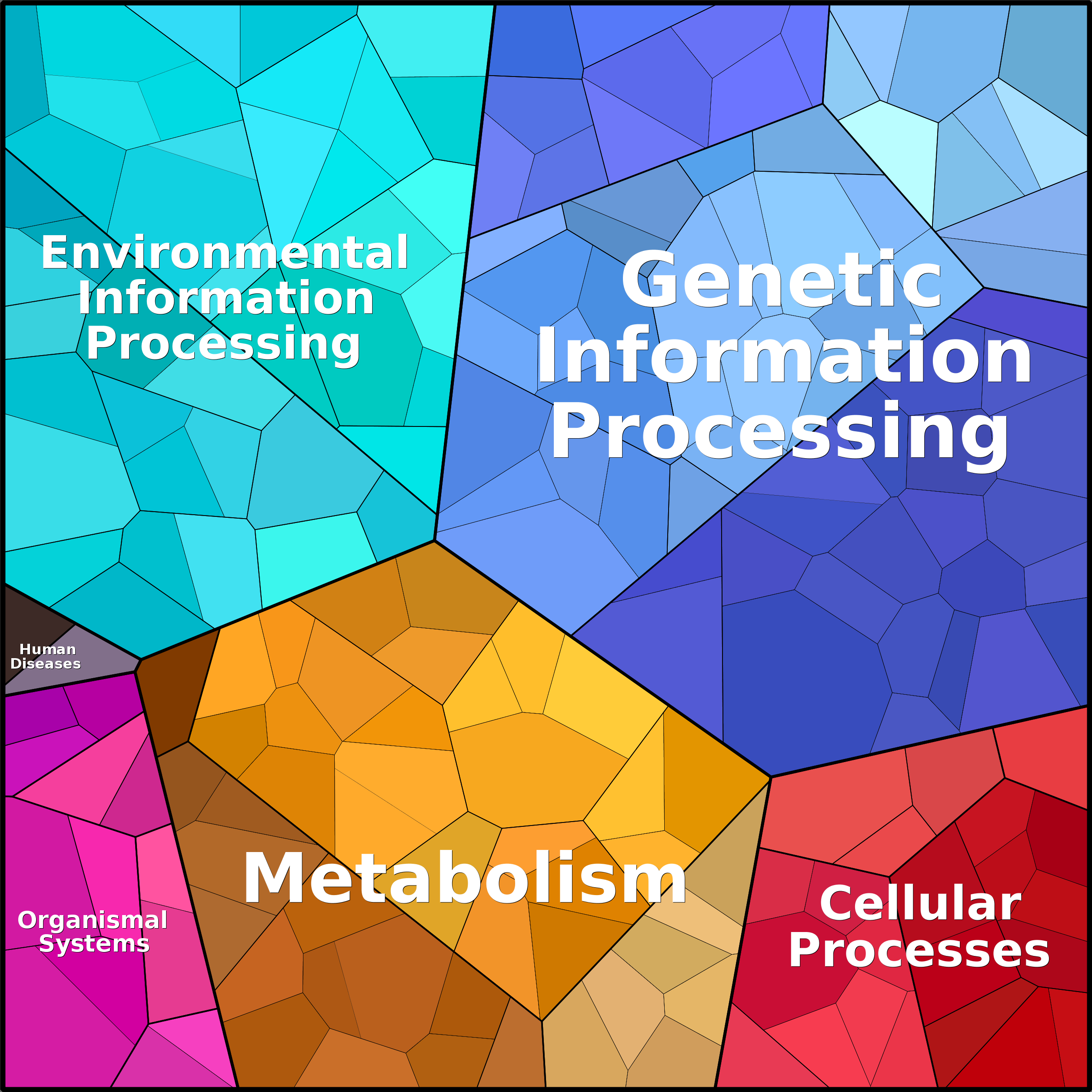 Treemap Press Ctrl-F5
