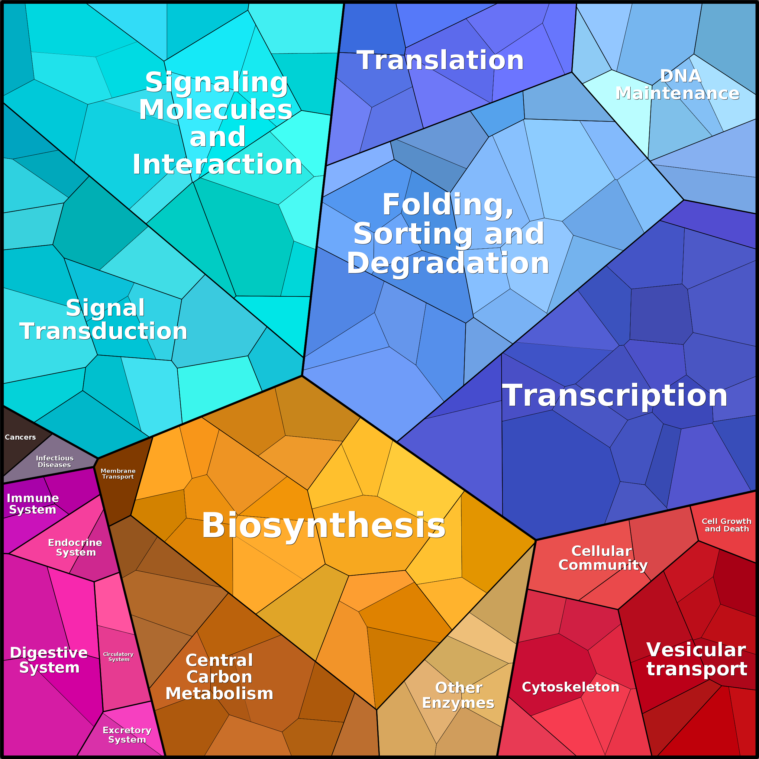 Treemap Press Ctrl-F5
