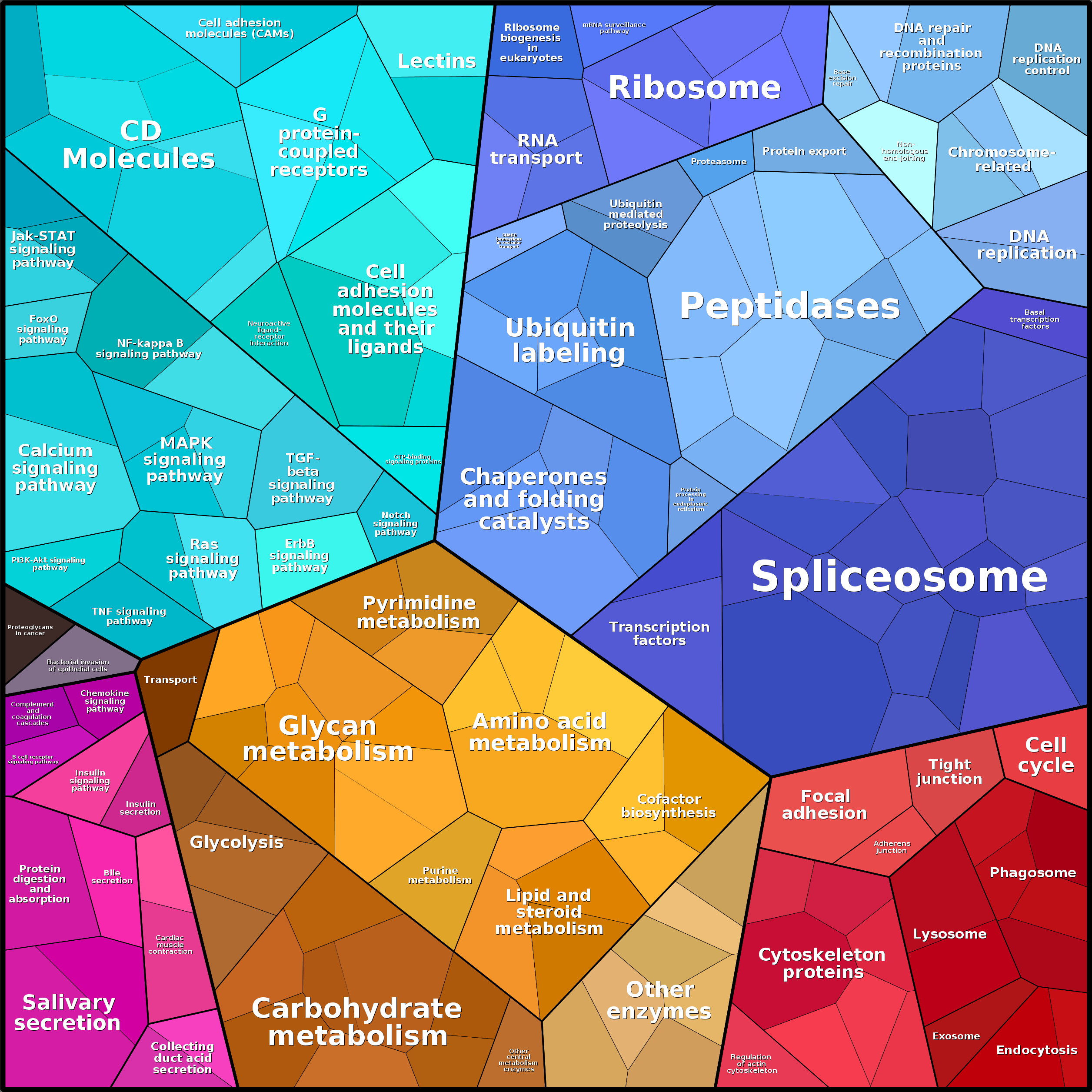 Treemap Press Ctrl-F5