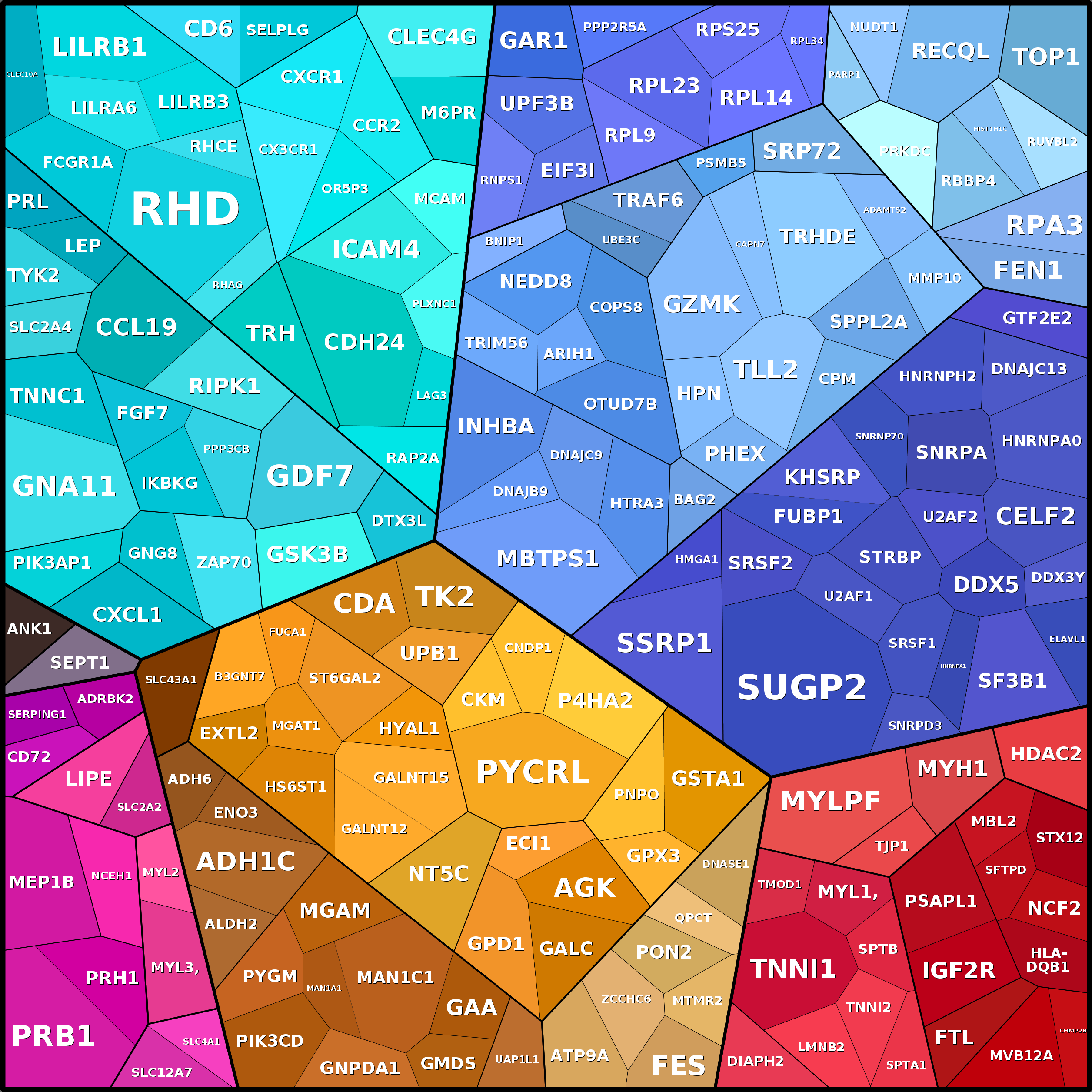Treemap Press Ctrl-F5