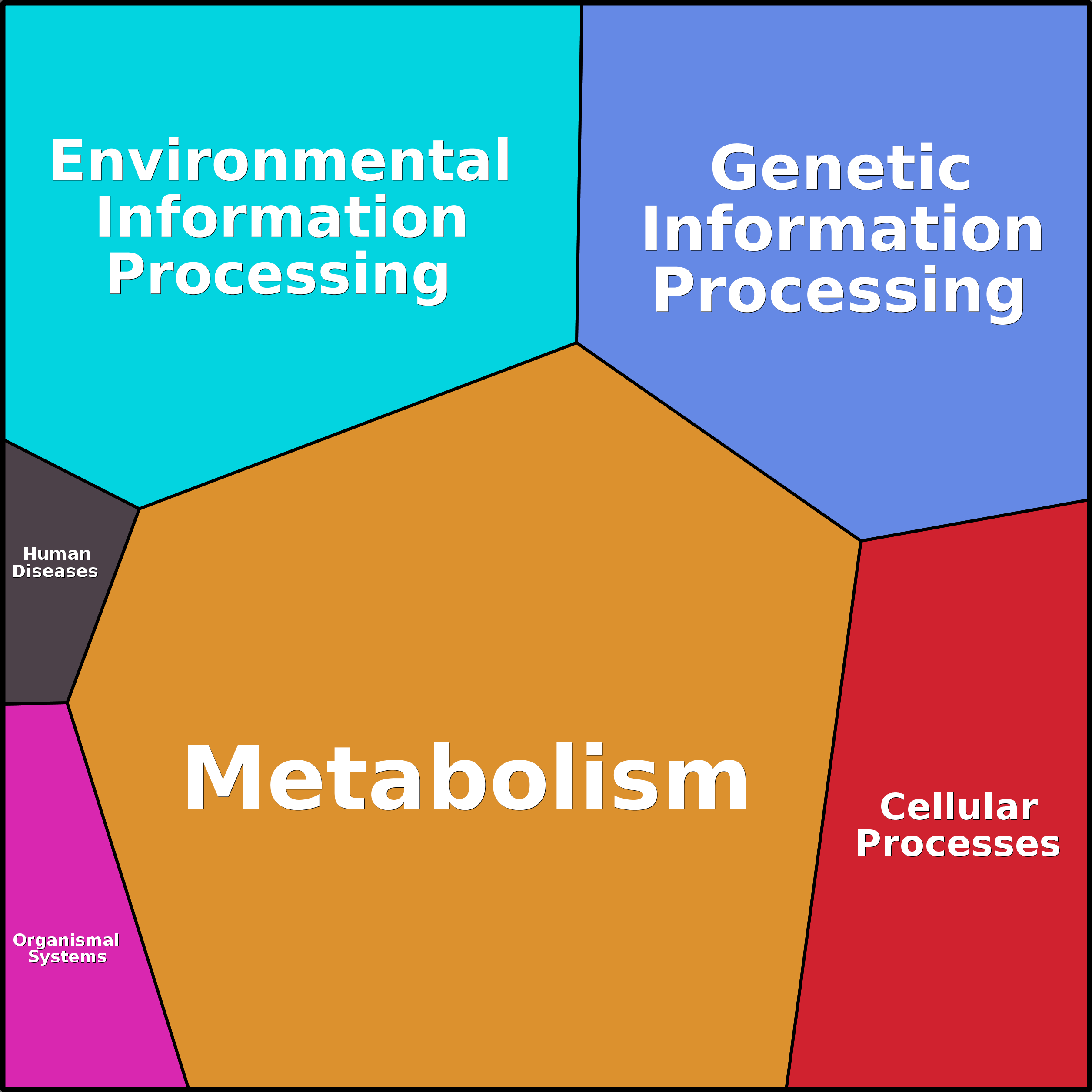 Treemap Press Ctrl-F5