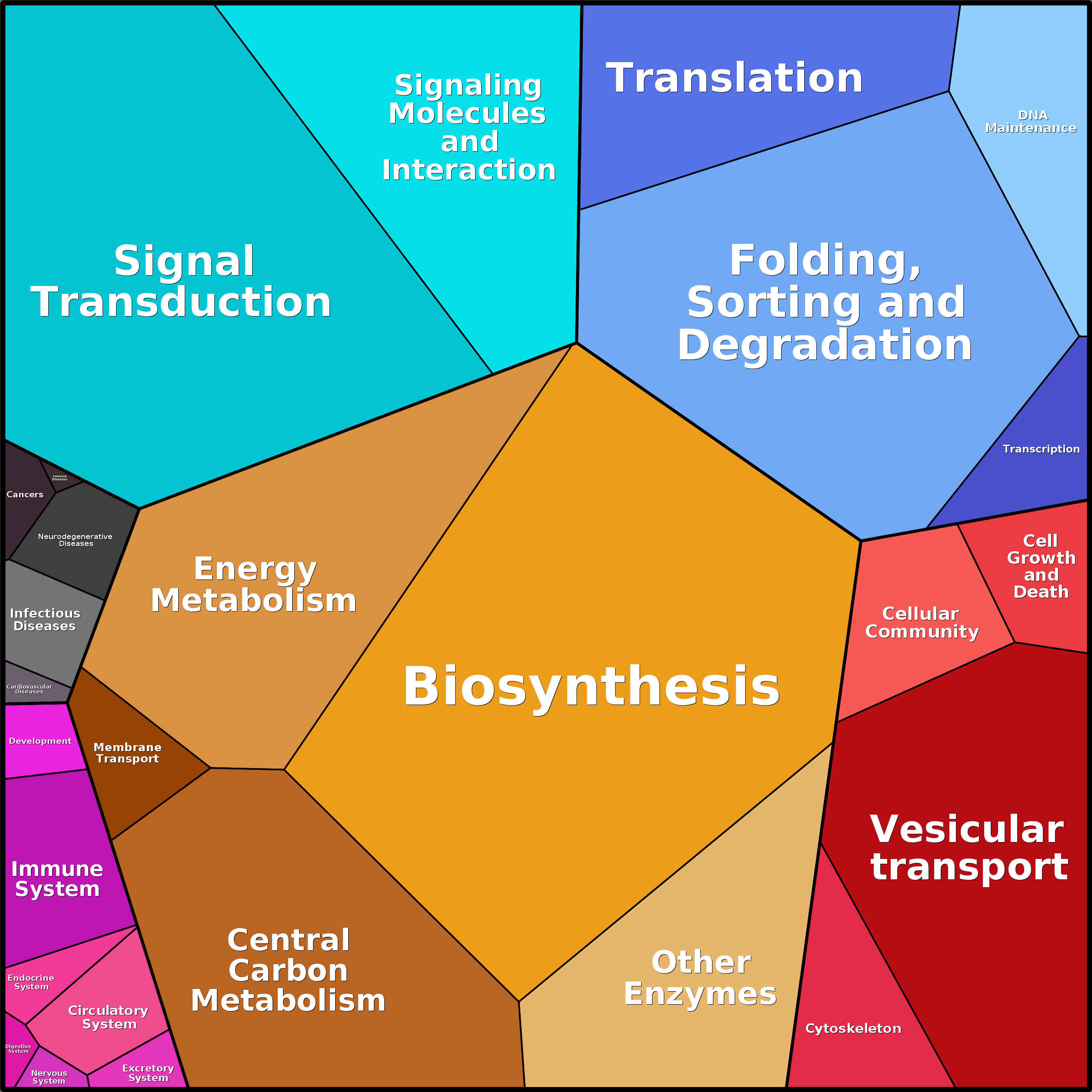 Treemap Press Ctrl-F5