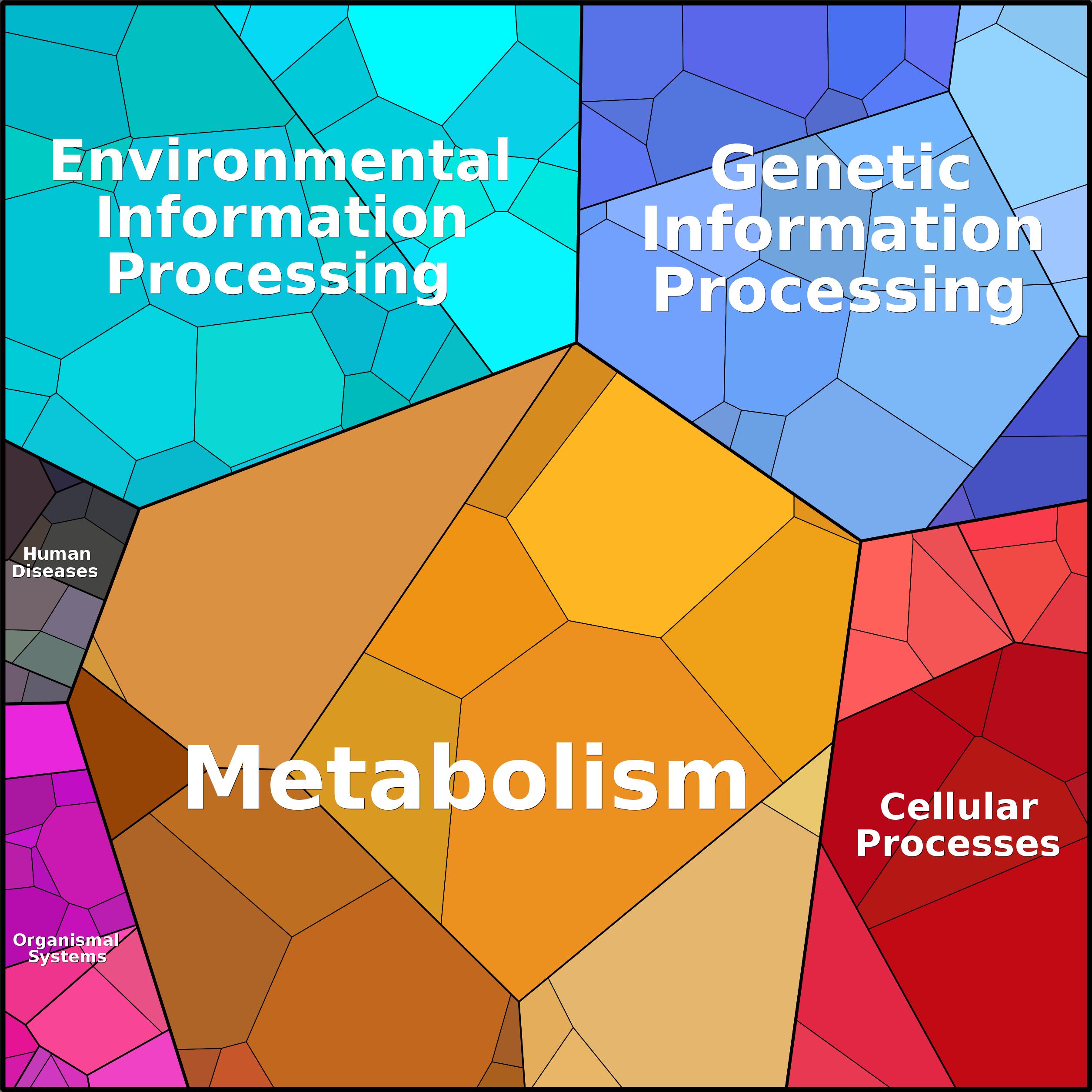 Treemap Press Ctrl-F5