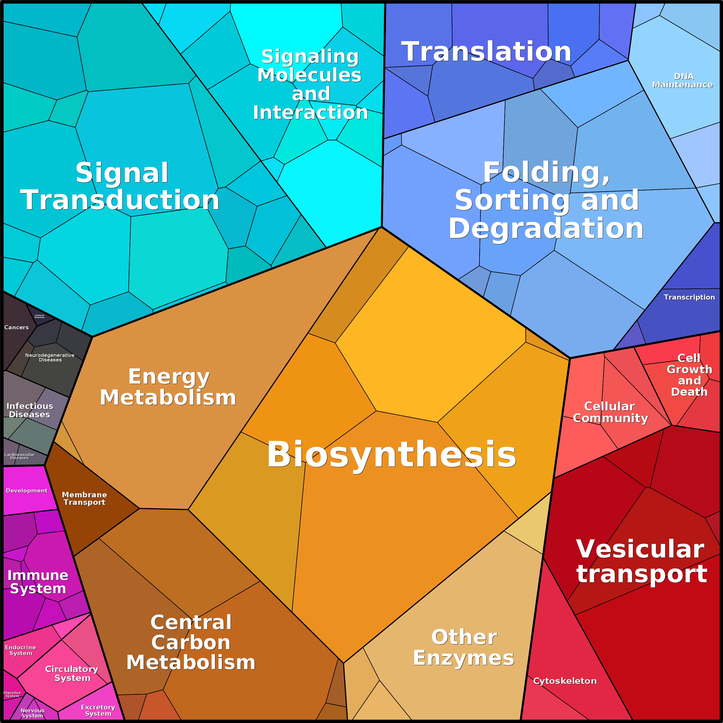 Treemap Press Ctrl-F5