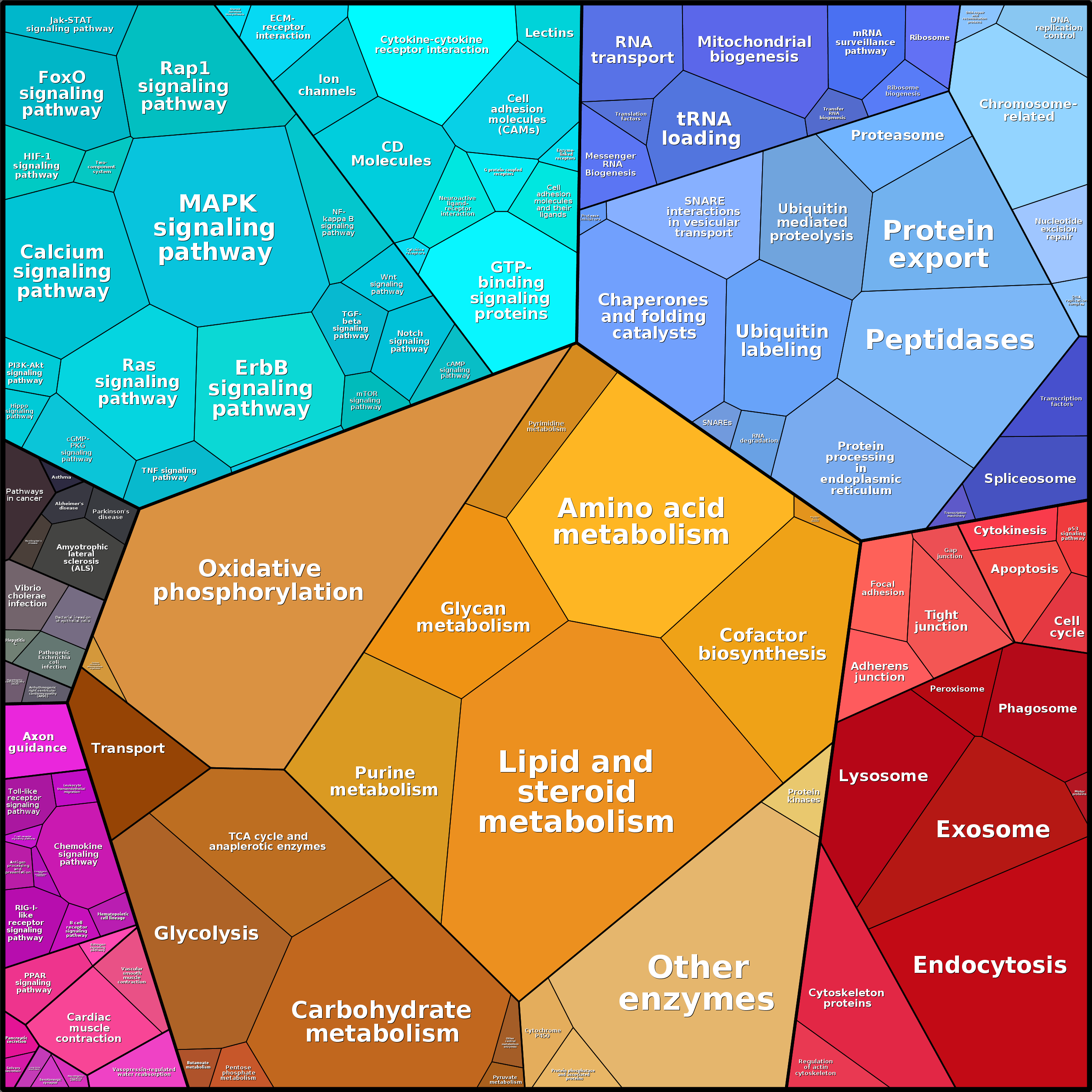 Treemap Press Ctrl-F5
