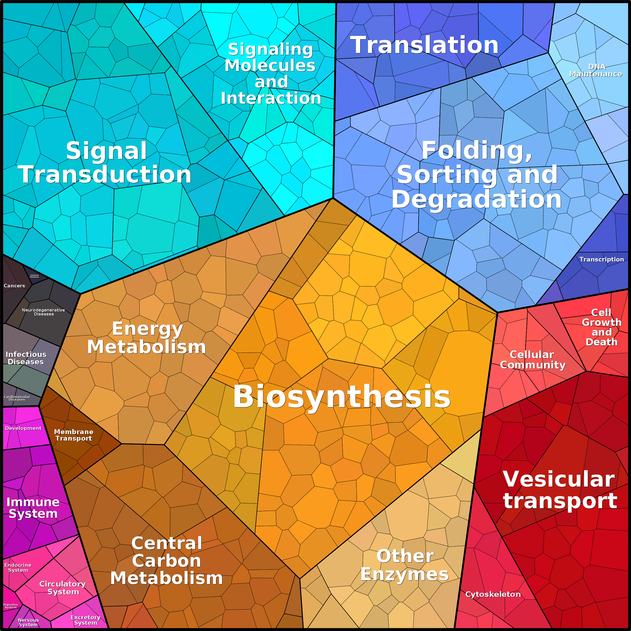 Treemap Press Ctrl-F5