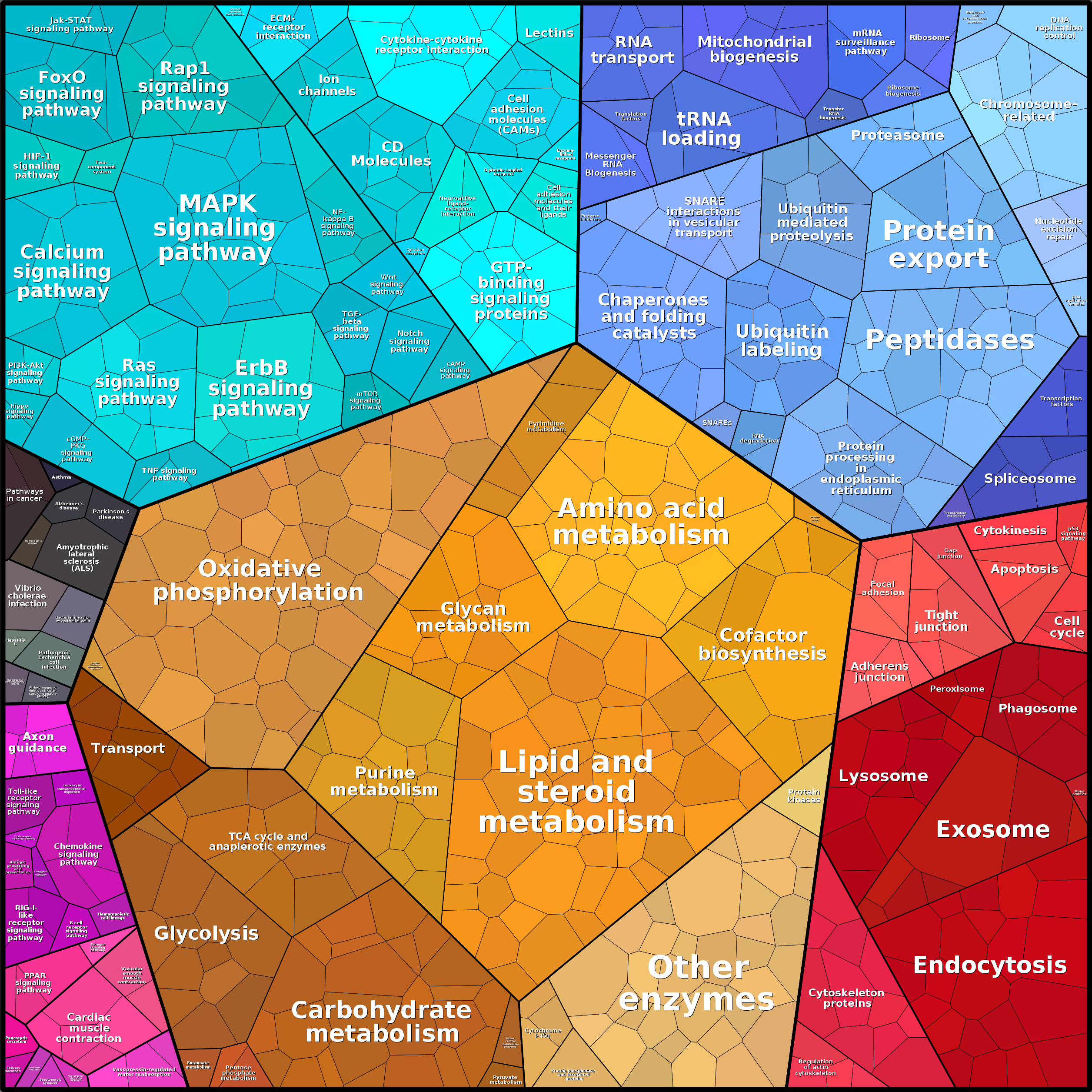 Treemap Press Ctrl-F5