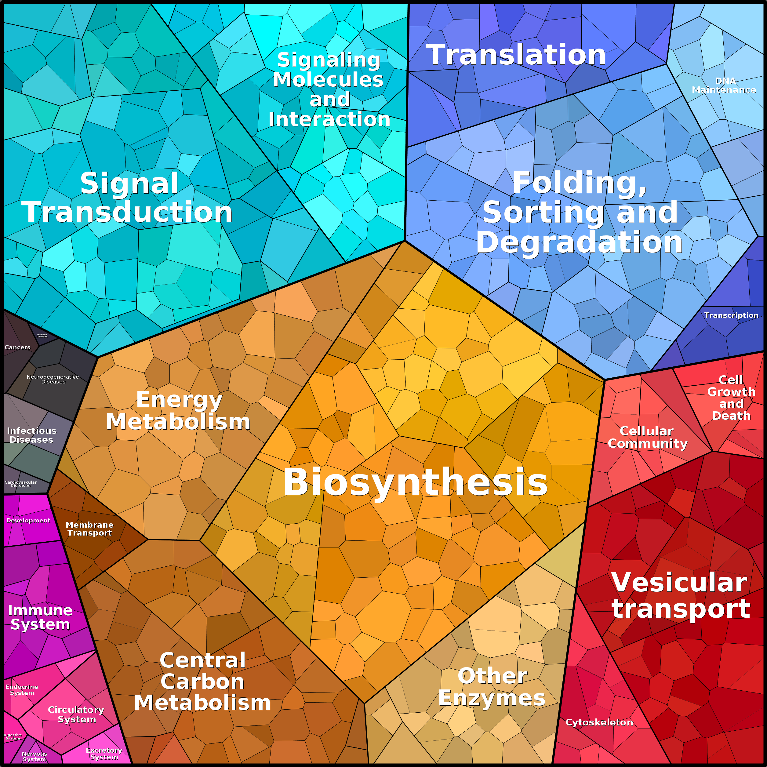 Treemap Press Ctrl-F5