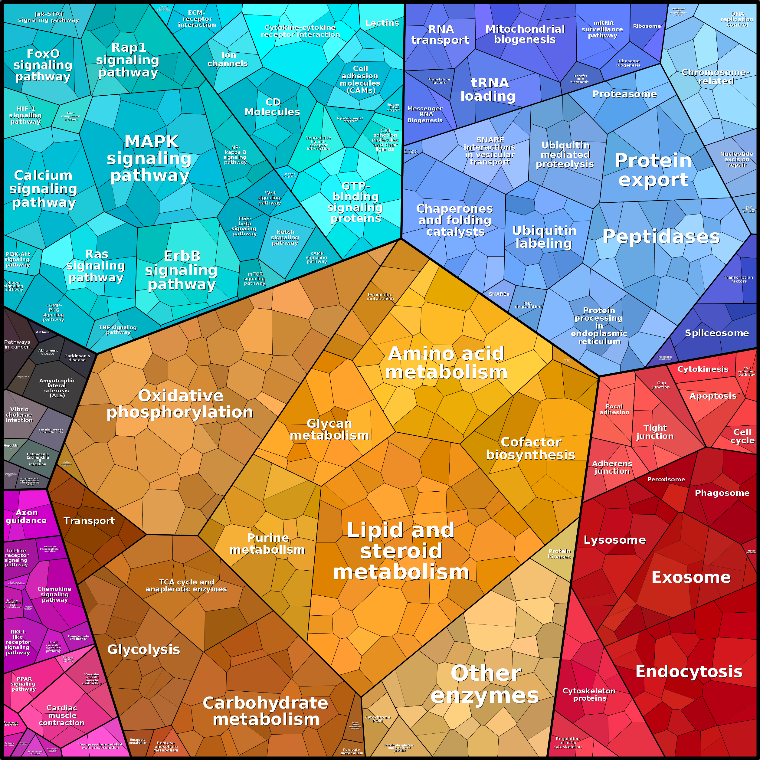 Treemap Press Ctrl-F5