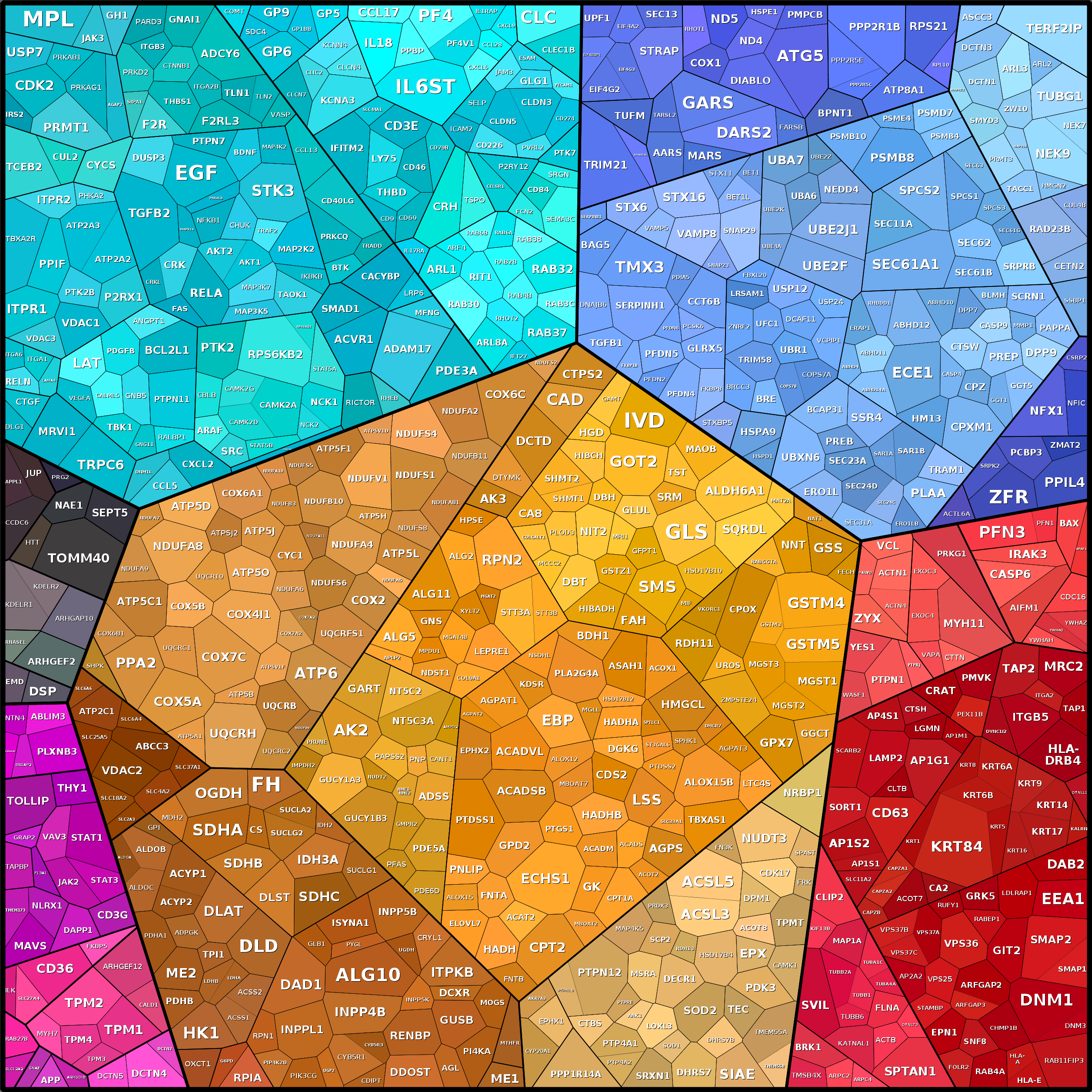 Treemap Press Ctrl-F5
