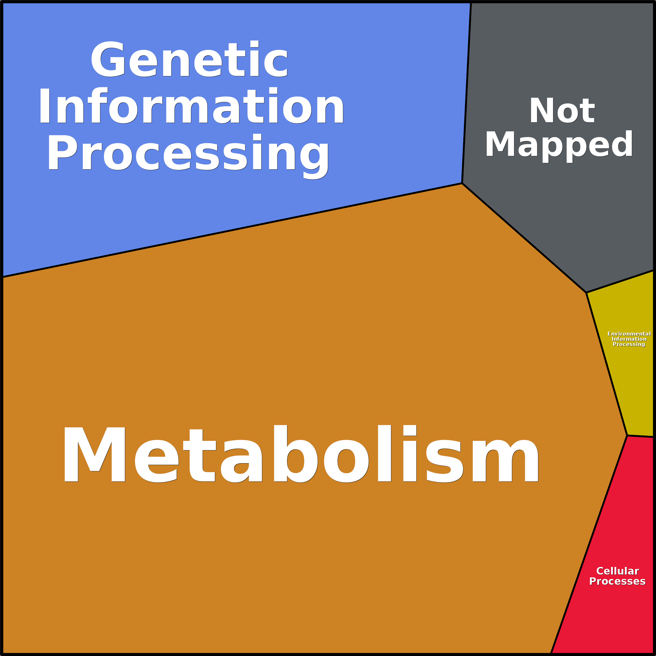 Treemap Press Ctrl-F5