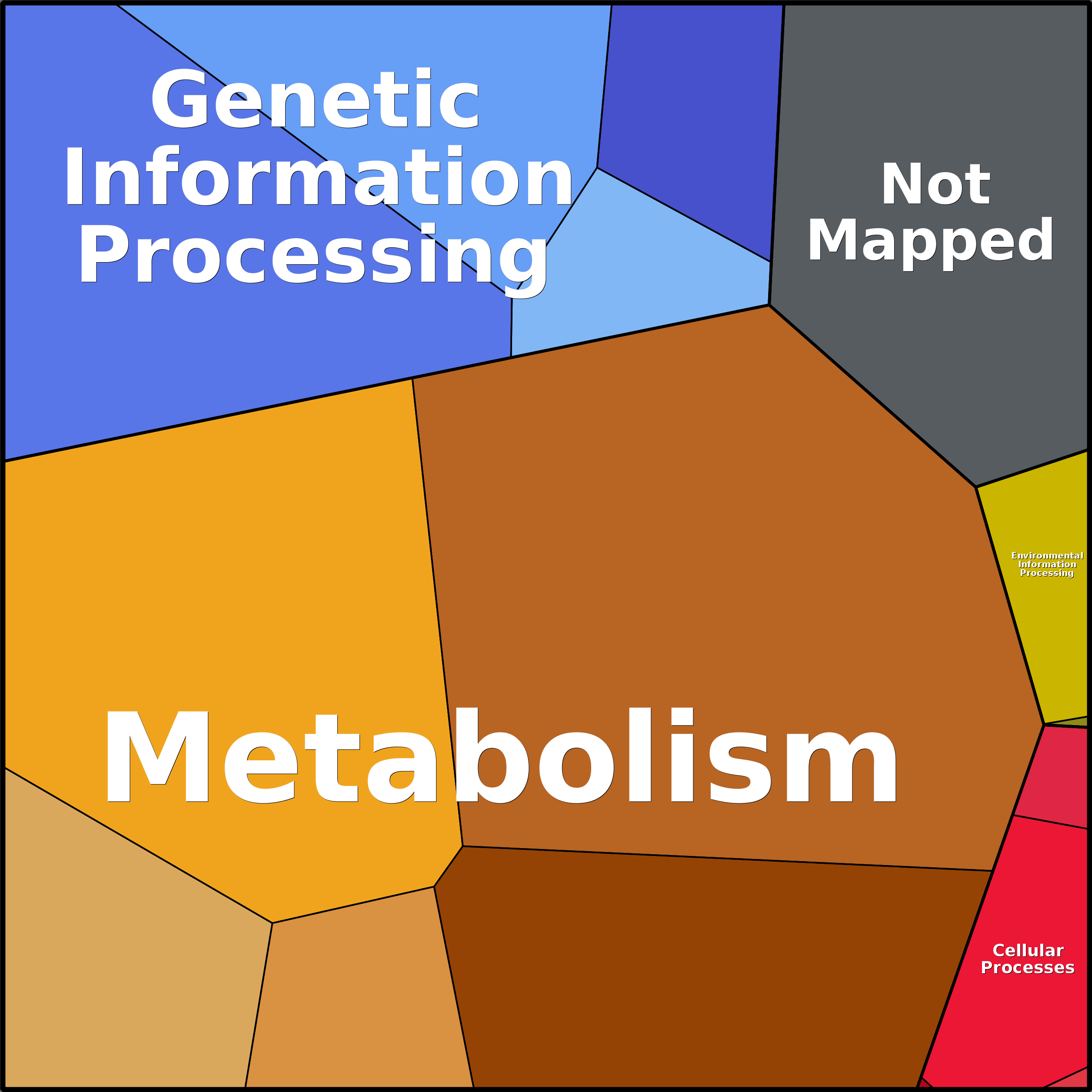 Treemap Press Ctrl-F5