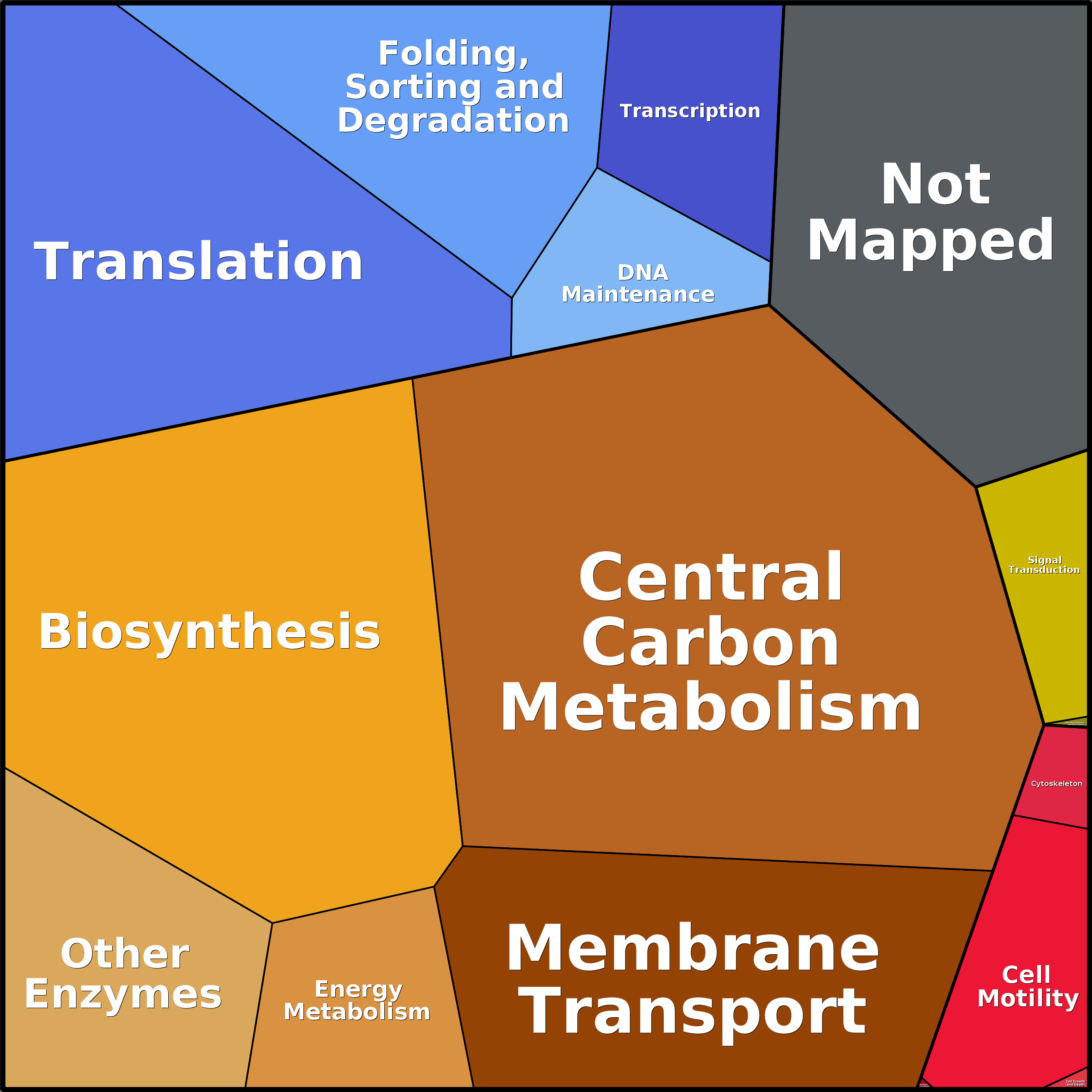 Treemap Press Ctrl-F5