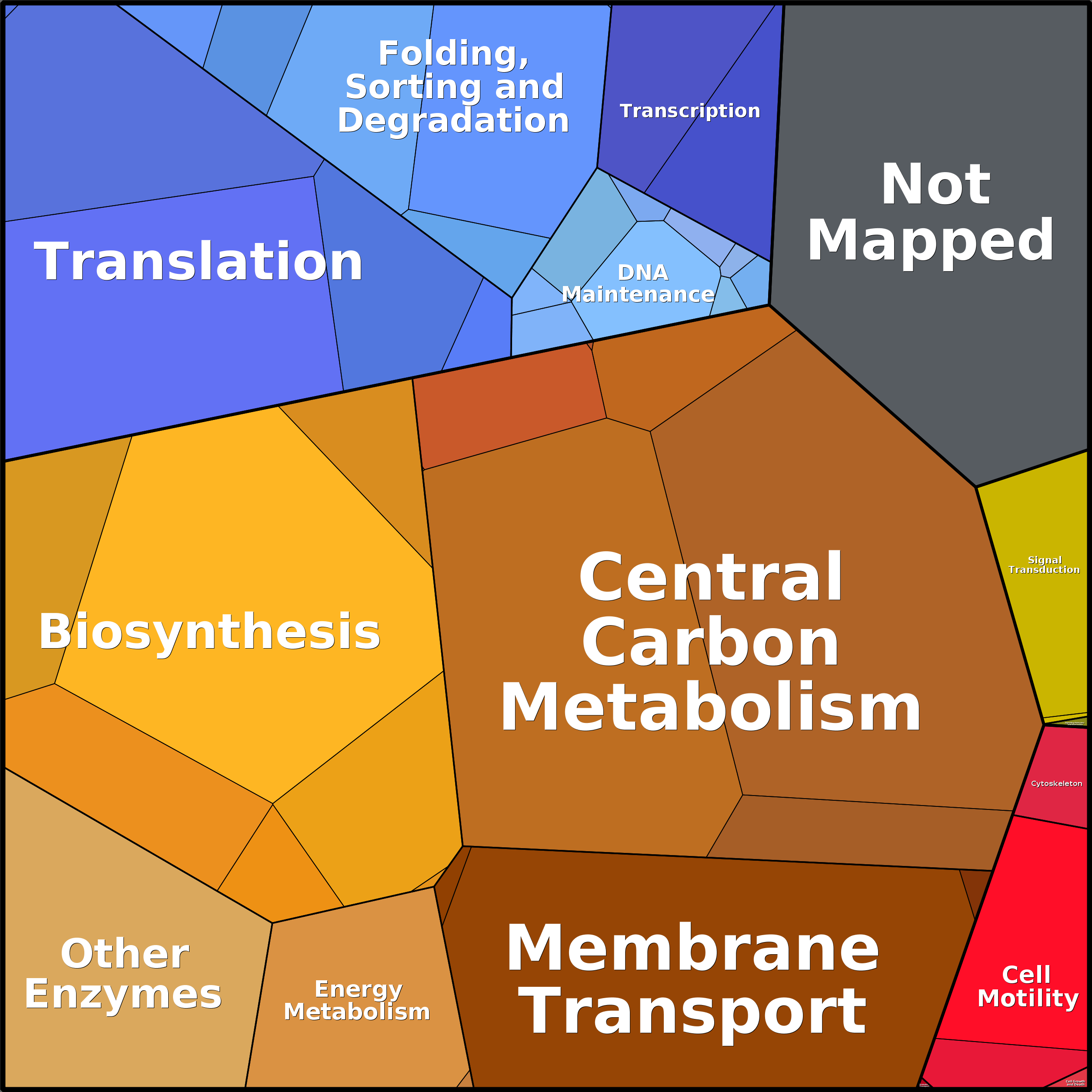 Treemap Press Ctrl-F5