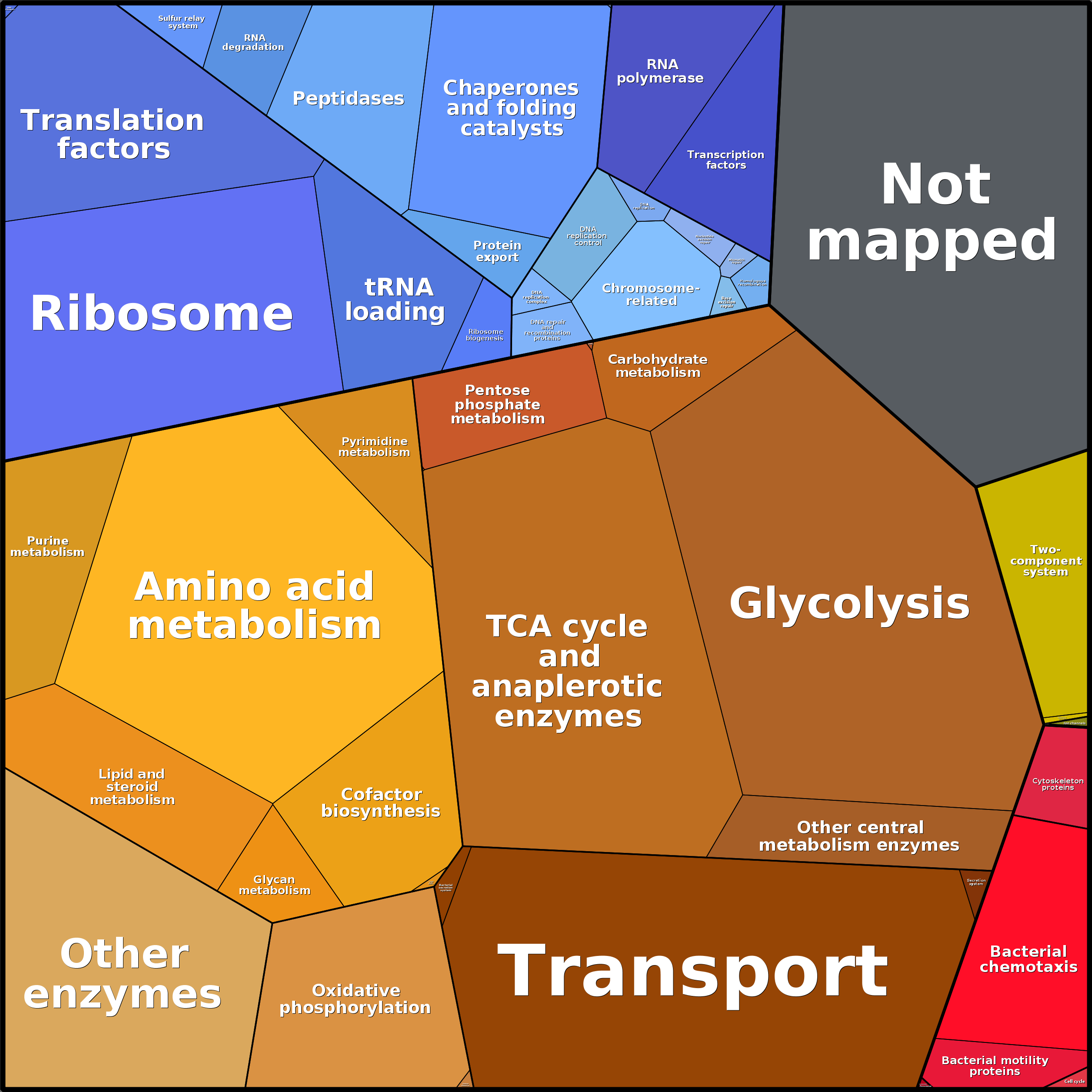 Treemap Press Ctrl-F5