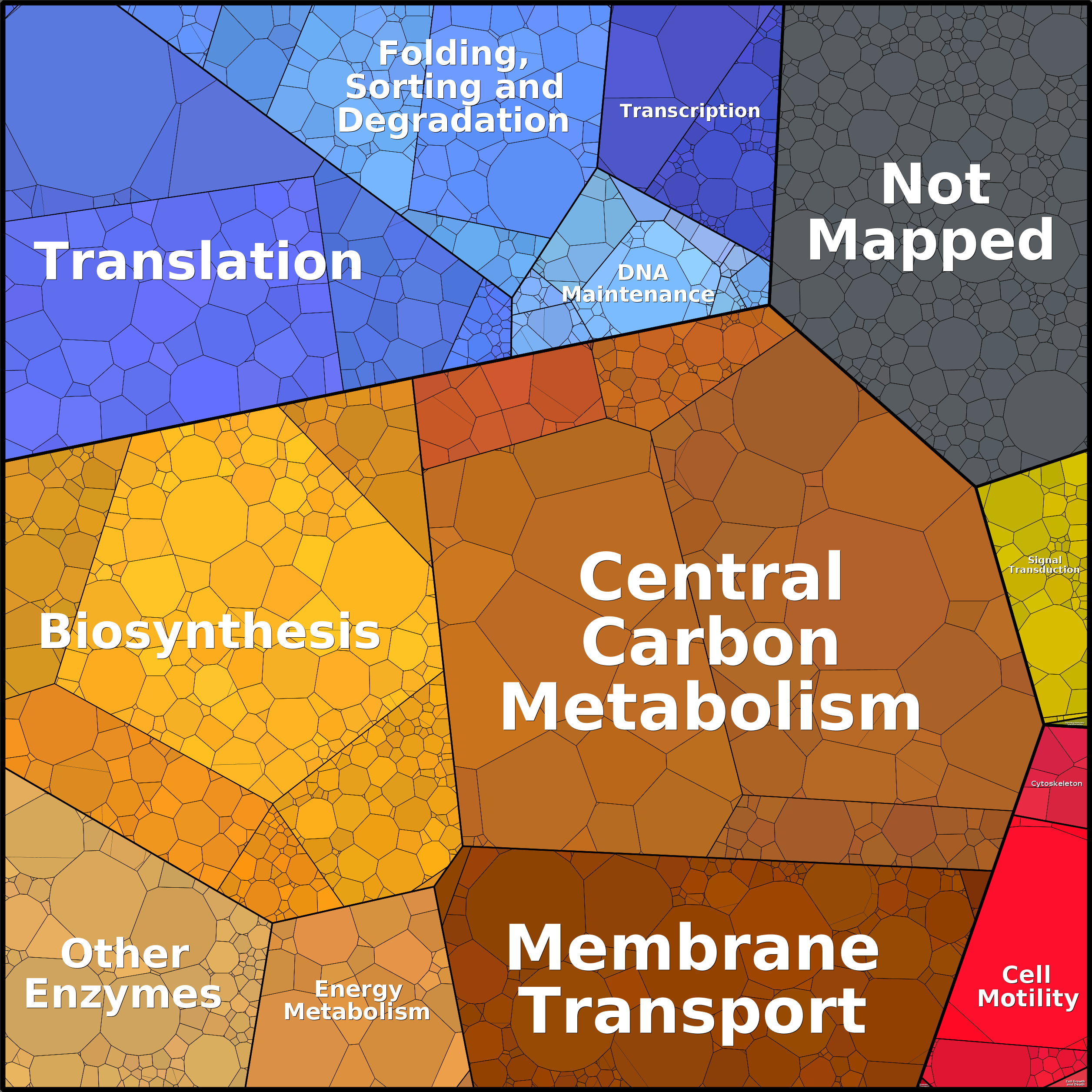 Treemap Press Ctrl-F5