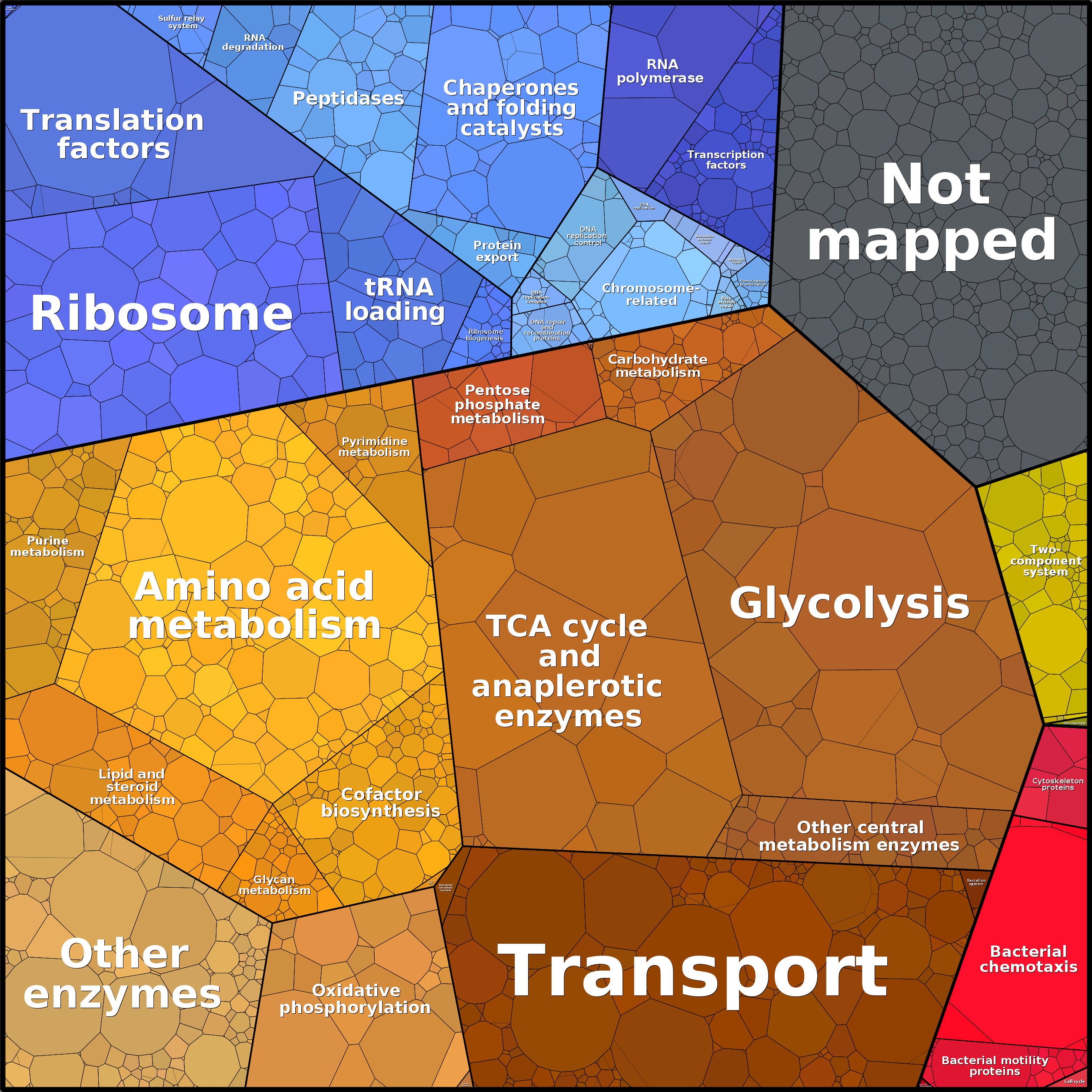 Treemap Press Ctrl-F5