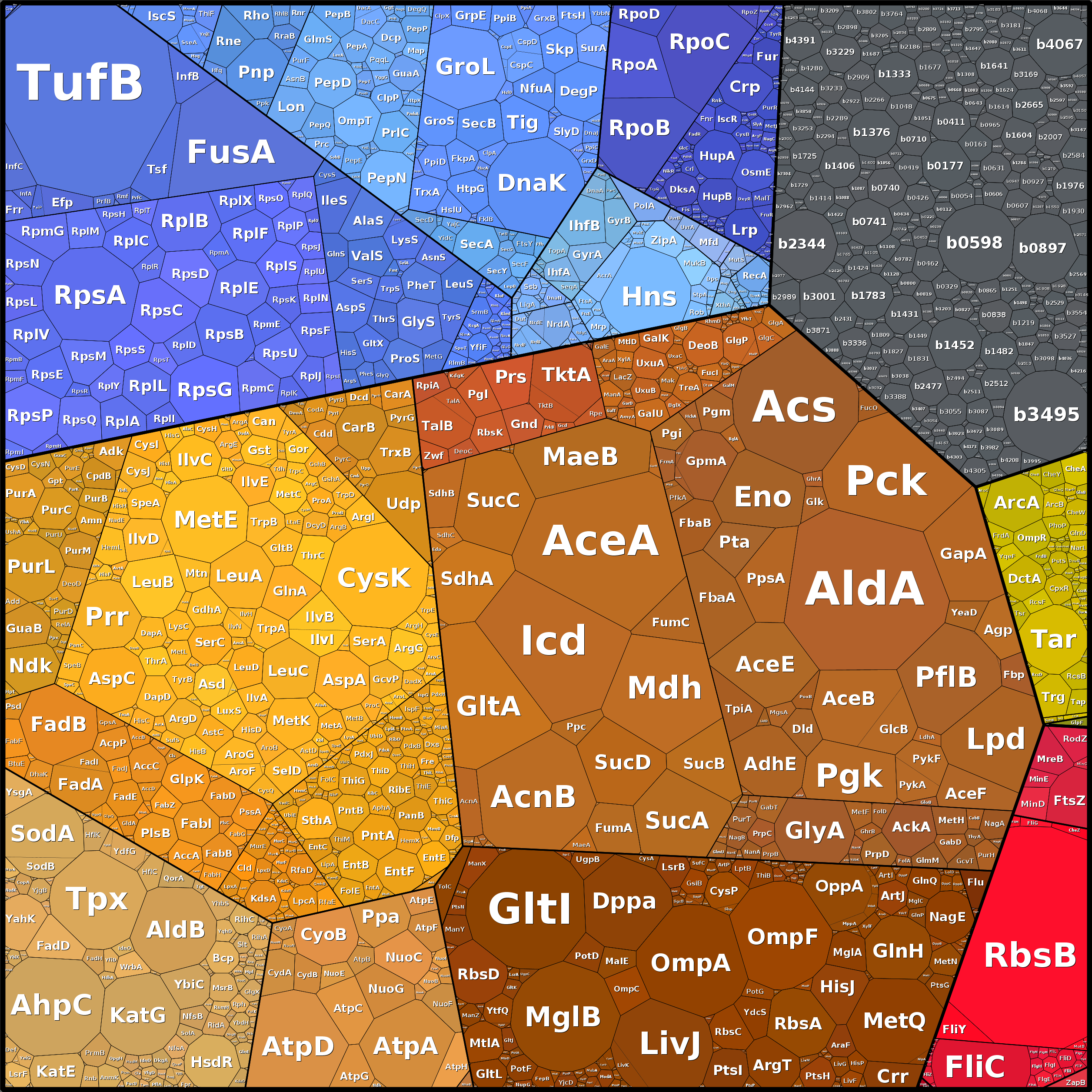 Treemap Press Ctrl-F5